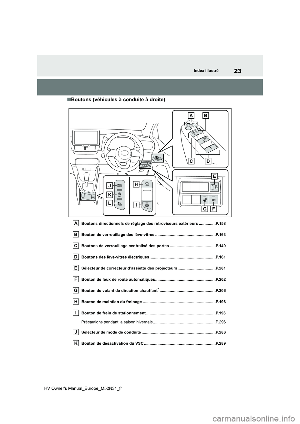 TOYOTA YARIS 2022  Notices Demploi (in French) 23
HV Owner's Manual_Europe_M52N31_fr
Index illustré
■Boutons (véhicules à conduite à droite)
Boutons directionnels de réglage des rétroviseurs extérieurs ...............P.158 
Bouton de 