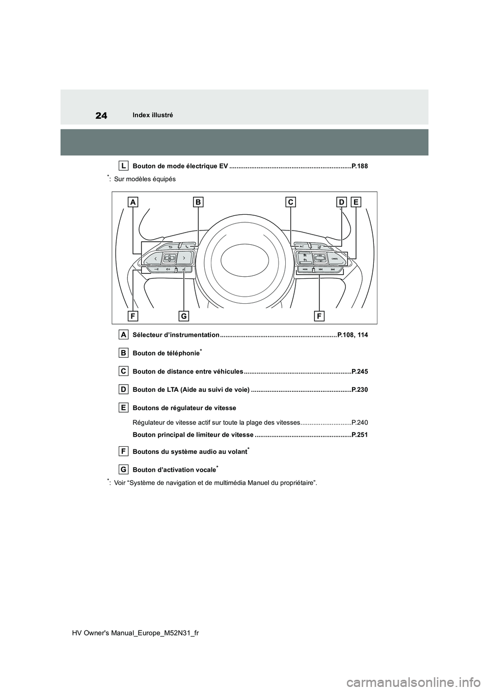 TOYOTA YARIS 2022  Notices Demploi (in French) 24
HV Owner's Manual_Europe_M52N31_fr
Index illustré 
Bouton de mode électrique EV ................................... ................................P.188
*: Sur modèles équipés 
Sélecteur