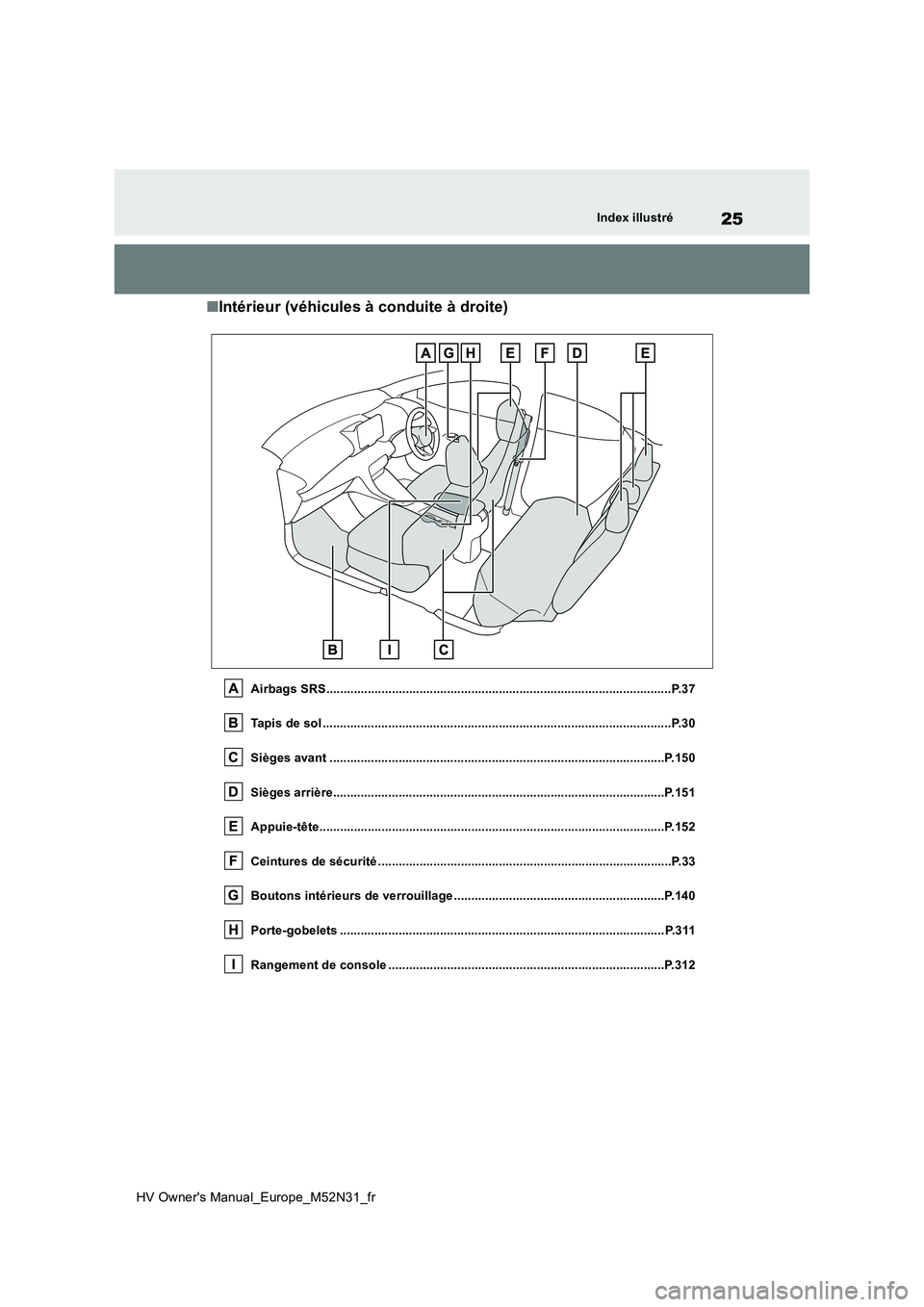 TOYOTA YARIS 2022  Notices Demploi (in French) 25
HV Owner's Manual_Europe_M52N31_fr
Index illustré
■Intérieur (véhicules à conduite à droite)
Airbags SRS..................................................................................