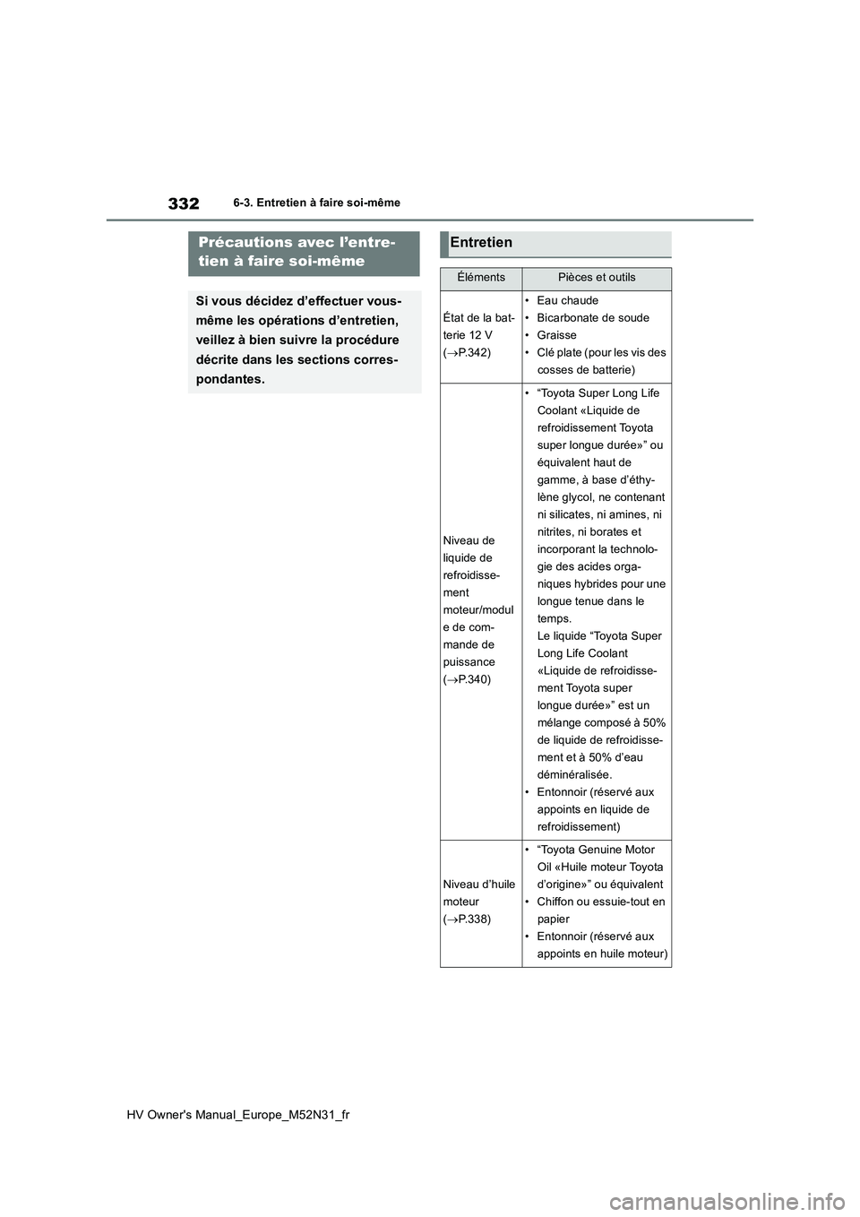 TOYOTA YARIS 2022  Notices Demploi (in French) 332
HV Owner's Manual_Europe_M52N31_fr
6-3. Entretien à faire soi-même
6-3.Entretien à faire  s oi-mêmePrécautions avec l’entre- 
tien à faire soi-même
Si vous décidez d’effectuer vous