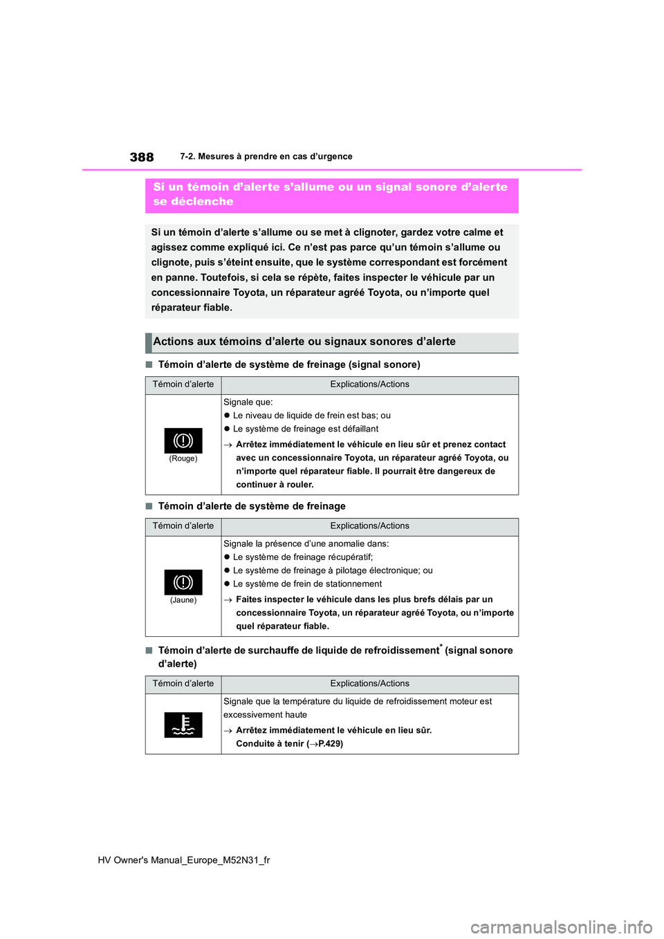 TOYOTA YARIS 2022  Notices Demploi (in French) 388
HV Owner's Manual_Europe_M52N31_fr
7-2. Mesures à prendre en cas d’urgence
■Témoin d’alerte de système de freinage (signal sonore)
■Témoin d’alerte de système de freinage
■Té