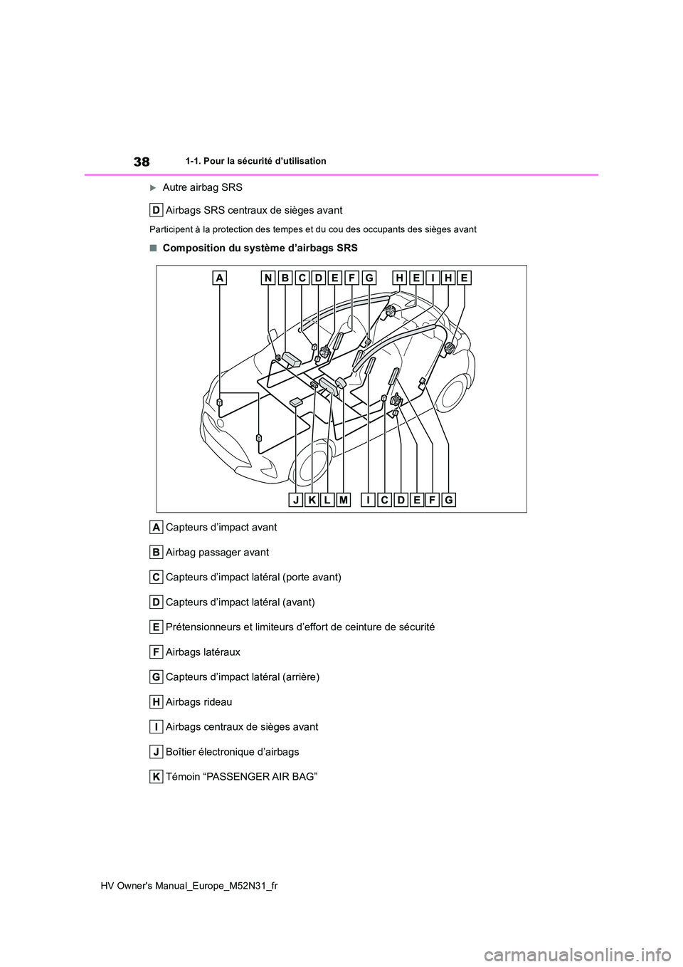 TOYOTA YARIS 2022 Notices Demploi (in French) 38
HV Owner's Manual_Europe_M52N31_fr
1-1. Pour la sécurité d’utilisation
Autre airbag SRS
Airbags SRS centraux de sièges avant
Participent à la protection des tempes et du cou des occup TOYOTA YARIS 2022 Notices Demploi (in French) 38
HV Owner's Manual_Europe_M52N31_fr
1-1. Pour la sécurité d’utilisation
Autre airbag SRS
Airbags SRS centraux de sièges avant
Participent à la protection des tempes et du cou des occup