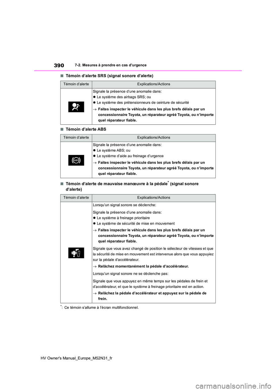 TOYOTA YARIS 2022  Notices Demploi (in French) 390
HV Owner's Manual_Europe_M52N31_fr
7-2. Mesures à prendre en cas d’urgence
■Témoin d’alerte SRS (signal sonore d’alerte)
■Témoin d’alerte ABS
■Témoin d’alerte de mauvaise m
