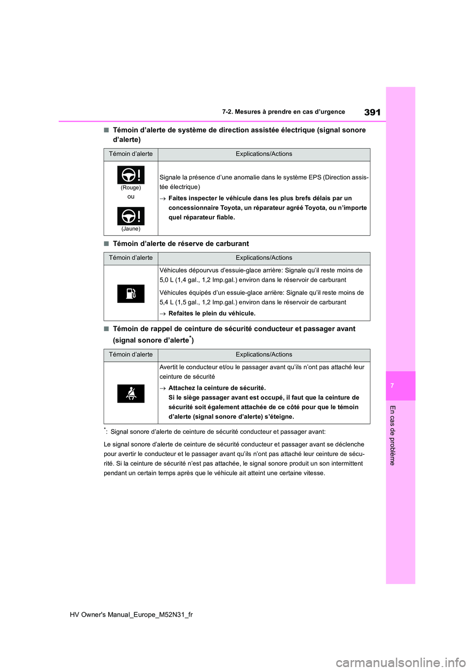 TOYOTA YARIS 2022  Notices Demploi (in French) 391
7
HV Owner's Manual_Europe_M52N31_fr
7-2. Mesures à prendre en cas d’urgence
En cas de problème
■Témoin d’alerte de système de direction assistée électrique (signal sonore  
d’al