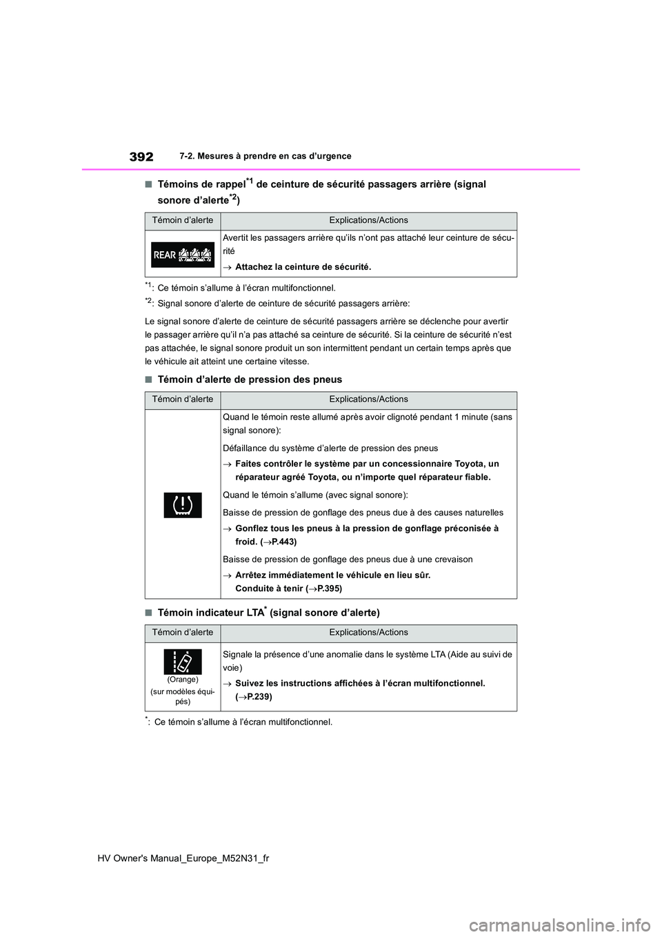 TOYOTA YARIS 2022  Notices Demploi (in French) 392
HV Owner's Manual_Europe_M52N31_fr
7-2. Mesures à prendre en cas d’urgence
■Témoins de rappel*1 de ceinture de sécurité passagers arrière (signal  
sonore d’alerte*2)
*1: Ce témoin