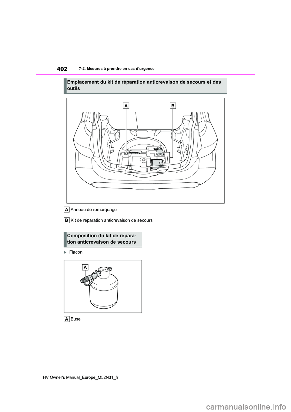 TOYOTA YARIS 2022  Notices Demploi (in French) 402
HV Owner's Manual_Europe_M52N31_fr
7-2. Mesures à prendre en cas d’urgence
Anneau de remorquage 
Kit de réparation anticrevaison de secours
Flacon 
Buse
Emplacement du kit de réparatio