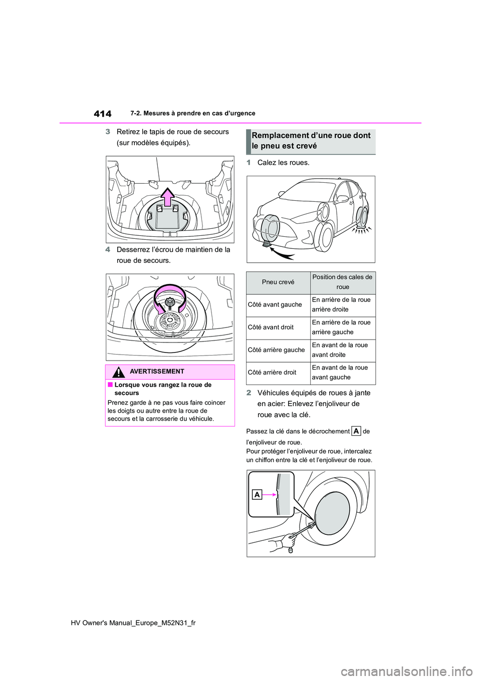 TOYOTA YARIS 2022  Notices Demploi (in French) 414
HV Owner's Manual_Europe_M52N31_fr
7-2. Mesures à prendre en cas d’urgence
3Retirez le tapis de roue de secours  
(sur modèles équipés). 
4 Desserrez l’écrou de maintien de la  
roue 