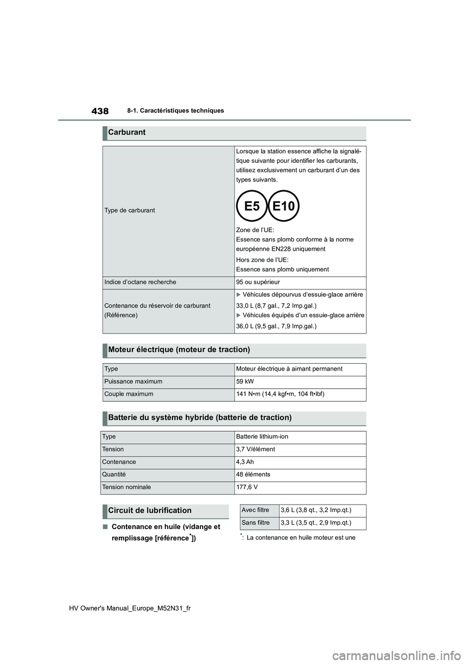 TOYOTA YARIS 2022  Notices Demploi (in French) 438
HV Owner's Manual_Europe_M52N31_fr
8-1. Caractéristiques techniques
■Contenance en huile (vidange et  
remplissage [référence*])*: La contenance en huile moteur est une 
Carburant
Type de