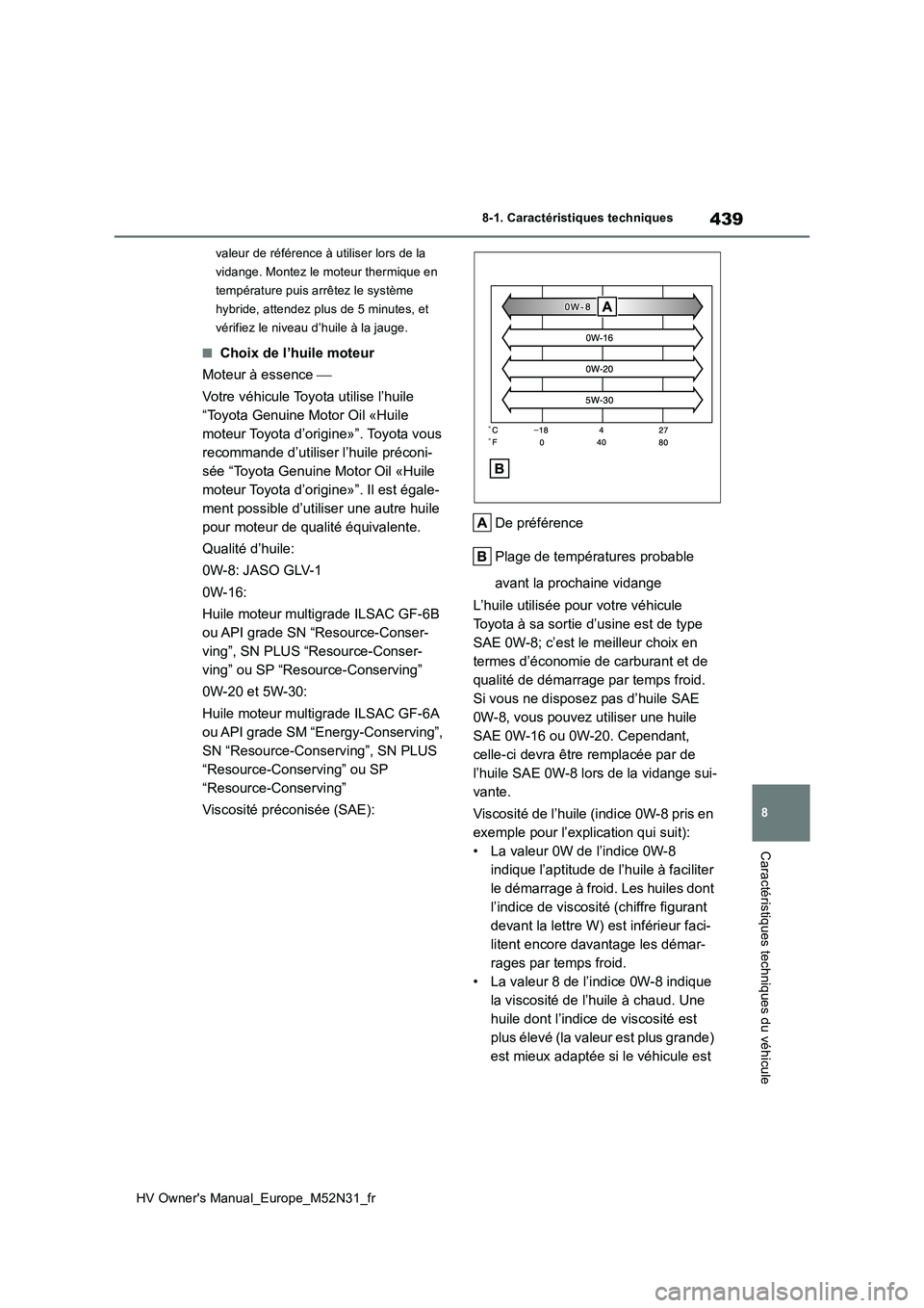 TOYOTA YARIS 2022  Notices Demploi (in French) 439
8
HV Owner's Manual_Europe_M52N31_fr
8-1. Caractéristiques techniques
Caractéristiques techniques du véhicule
valeur de référence à utiliser lors de la  
vidange. Montez le moteur thermi