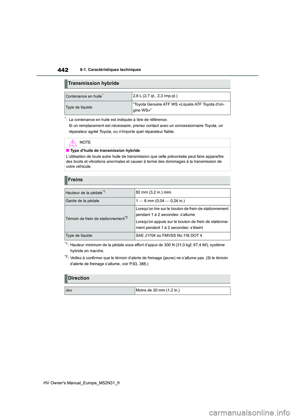 TOYOTA YARIS 2022  Notices Demploi (in French) 442
HV Owner's Manual_Europe_M52N31_fr
8-1. Caractéristiques techniques
*: La contenance en huile est indiquée à titre de référence. 
Si un remplacement est nécessaire, prenez contact avec u