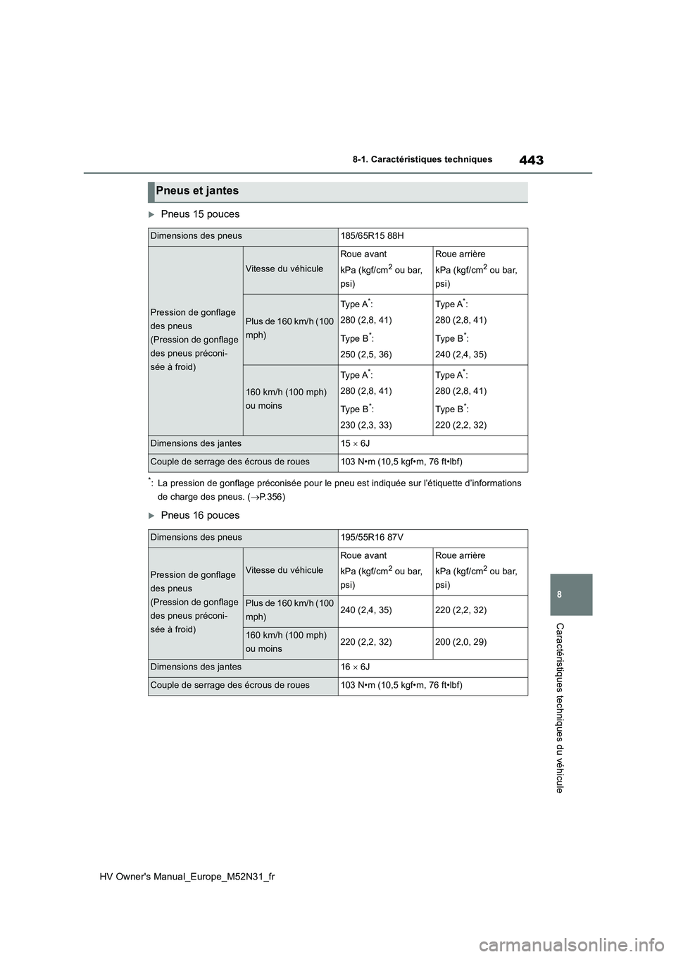 TOYOTA YARIS 2022  Notices Demploi (in French) 443
8
HV Owner's Manual_Europe_M52N31_fr
8-1. Caractéristiques techniques
Caractéristiques techniques du véhicule
Pneus 15 pouces
*: La pression de gonflage préconisée pour le pneu est ind