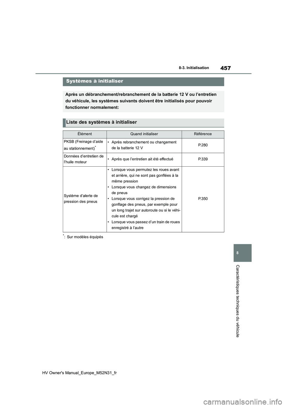 TOYOTA YARIS 2022  Notices Demploi (in French) 457
8
HV Owner's Manual_Europe_M52N31_fr
8-3. Initialisation
Caractéristiques techniques du véhicule
8- 3. In it ia li sat i on
*: Sur modèles équipés
Systèmes à initialiser
Après un débr