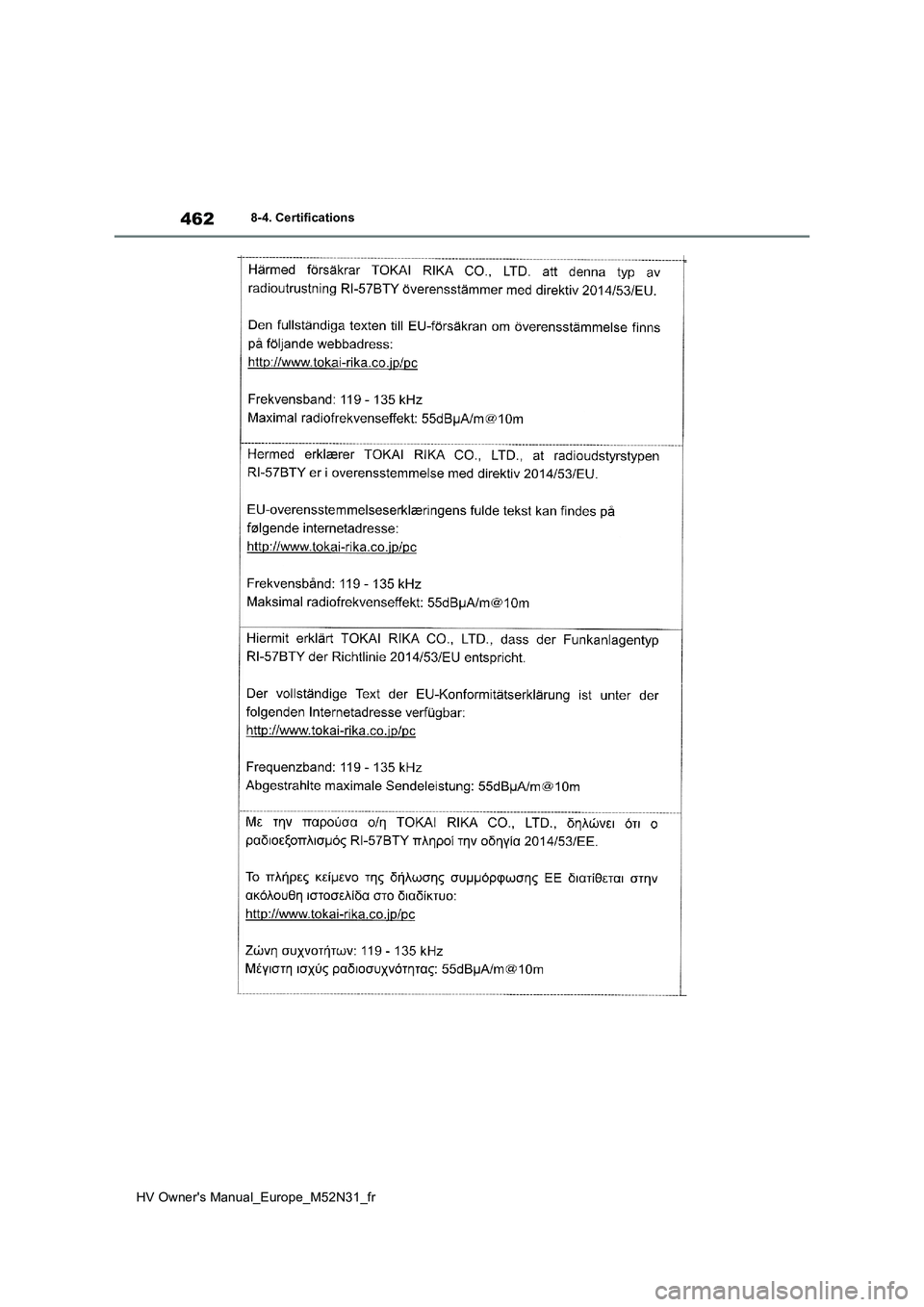 TOYOTA YARIS 2022 Notices Demploi (in French) 462
HV Owner's Manual_Europe_M52N31_fr
8-4. Certifications TOYOTA YARIS 2022 Notices Demploi (in French) 462
HV Owner's Manual_Europe_M52N31_fr
8-4. Certifications