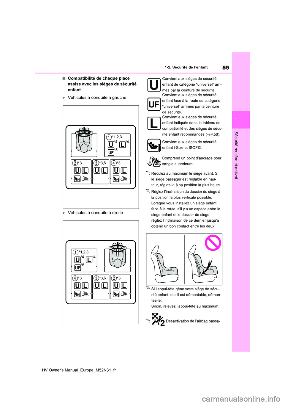 TOYOTA YARIS 2022  Notices Demploi (in French) 55
1
HV Owner's Manual_Europe_M52N31_fr
1-2. Sécurité de l’enfant
Sécurité routière et antivol
■Compatibilité de chaque place  
assise avec les sièges de sécurité 
enfant
Véhicule