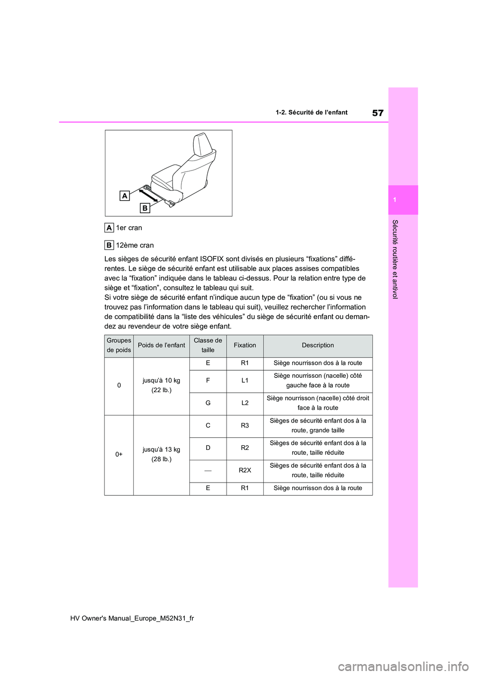 TOYOTA YARIS 2022 Notices Demploi (in French) 57
1
HV Owner's Manual_Europe_M52N31_fr
1-2. Sécurité de l’enfant
Sécurité routière et antivol
1er cran
12ème cran
Les sièges de sécurité enfant ISOFIX sont divisés en plusieurs “ TOYOTA YARIS 2022 Notices Demploi (in French) 57
1
HV Owner's Manual_Europe_M52N31_fr
1-2. Sécurité de l’enfant
Sécurité routière et antivol
1er cran
12ème cran
Les sièges de sécurité enfant ISOFIX sont divisés en plusieurs “