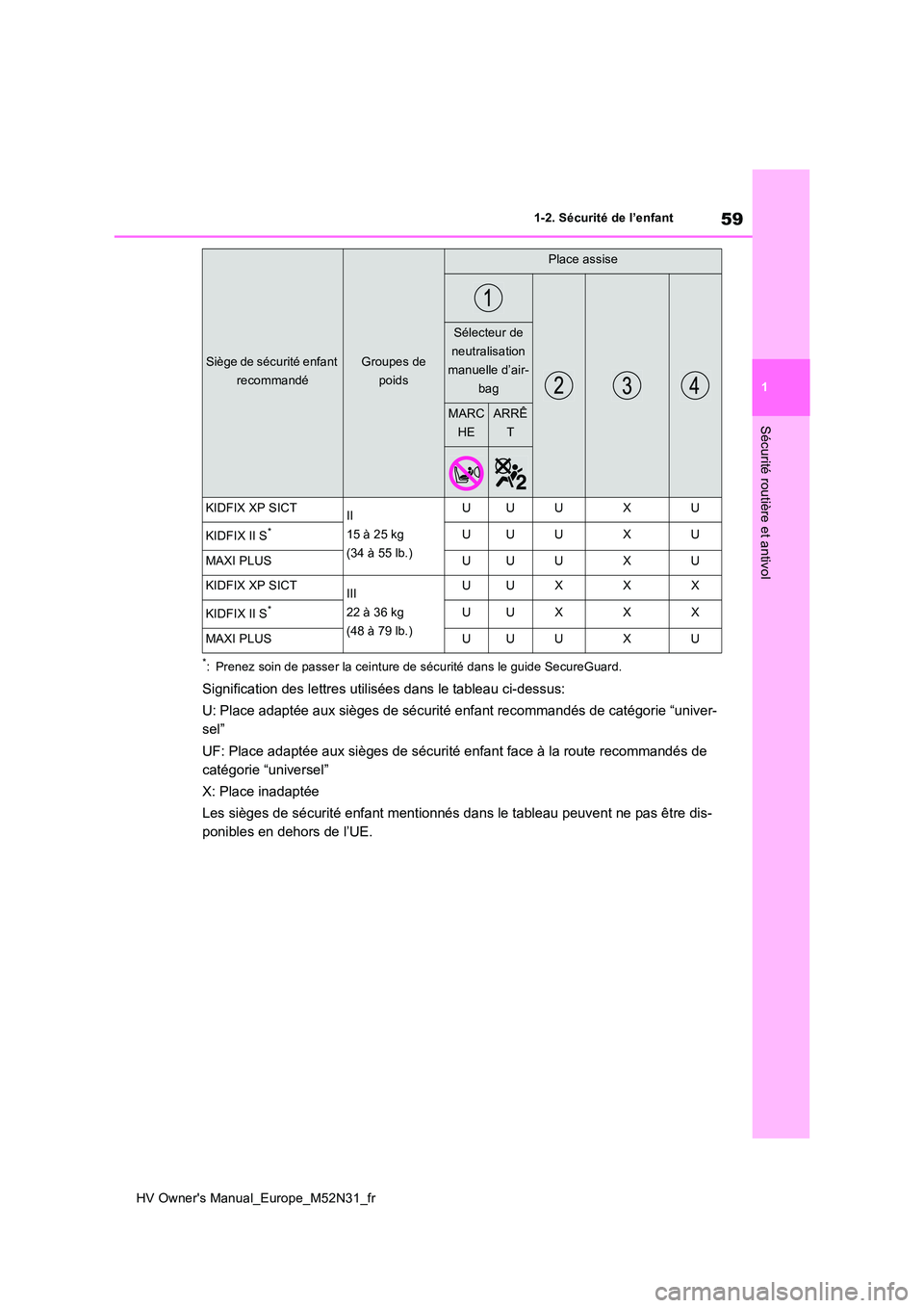 TOYOTA YARIS 2022 Notices Demploi (in French) 59
1
HV Owner's Manual_Europe_M52N31_fr
1-2. Sécurité de l’enfant
Sécurité routière et antivol
*: Prenez soin de passer la ceinture de sécurité dans le guide SecureGuard.
Signification de TOYOTA YARIS 2022 Notices Demploi (in French) 59
1
HV Owner's Manual_Europe_M52N31_fr
1-2. Sécurité de l’enfant
Sécurité routière et antivol
*: Prenez soin de passer la ceinture de sécurité dans le guide SecureGuard.
Signification de
