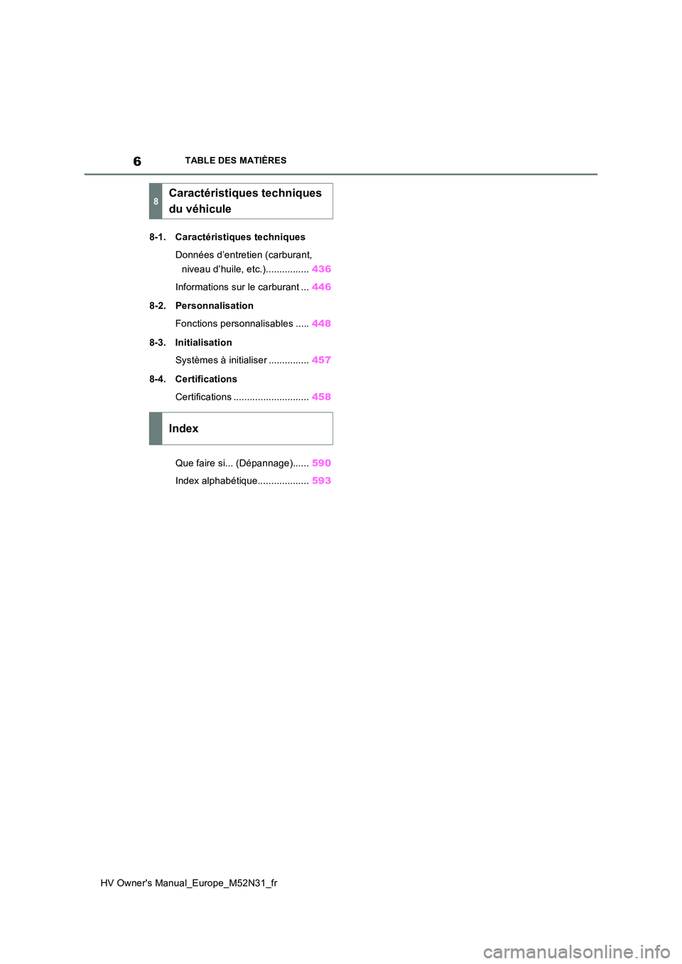 TOYOTA YARIS 2022 Notices Demploi (in French) 6
HV Owner's Manual_Europe_M52N31_fr
TABLE DES MATIÈRES
8-1. Caractéristiques techniques
Données d’entretien (carburant,
niveau d’huile, etc.)................ 436
Informations sur le ca TOYOTA YARIS 2022 Notices Demploi (in French) 6
HV Owner's Manual_Europe_M52N31_fr
TABLE DES MATIÈRES
8-1. Caractéristiques techniques
Données d’entretien (carburant,
niveau d’huile, etc.)................ 436
Informations sur le ca
