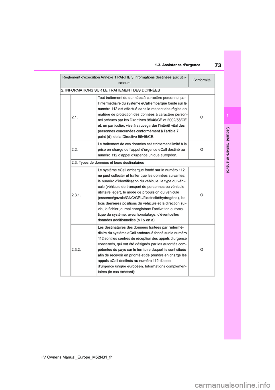 TOYOTA YARIS 2022  Notices Demploi (in French) 73
1
HV Owner's Manual_Europe_M52N31_fr
1-3. Assistance d’urgence
Sécurité routière et antivol
2. INFORMATIONS SUR LE TRAITEMENT DES DONNÉES
2.1.
Tout traitement de données à caractère pe