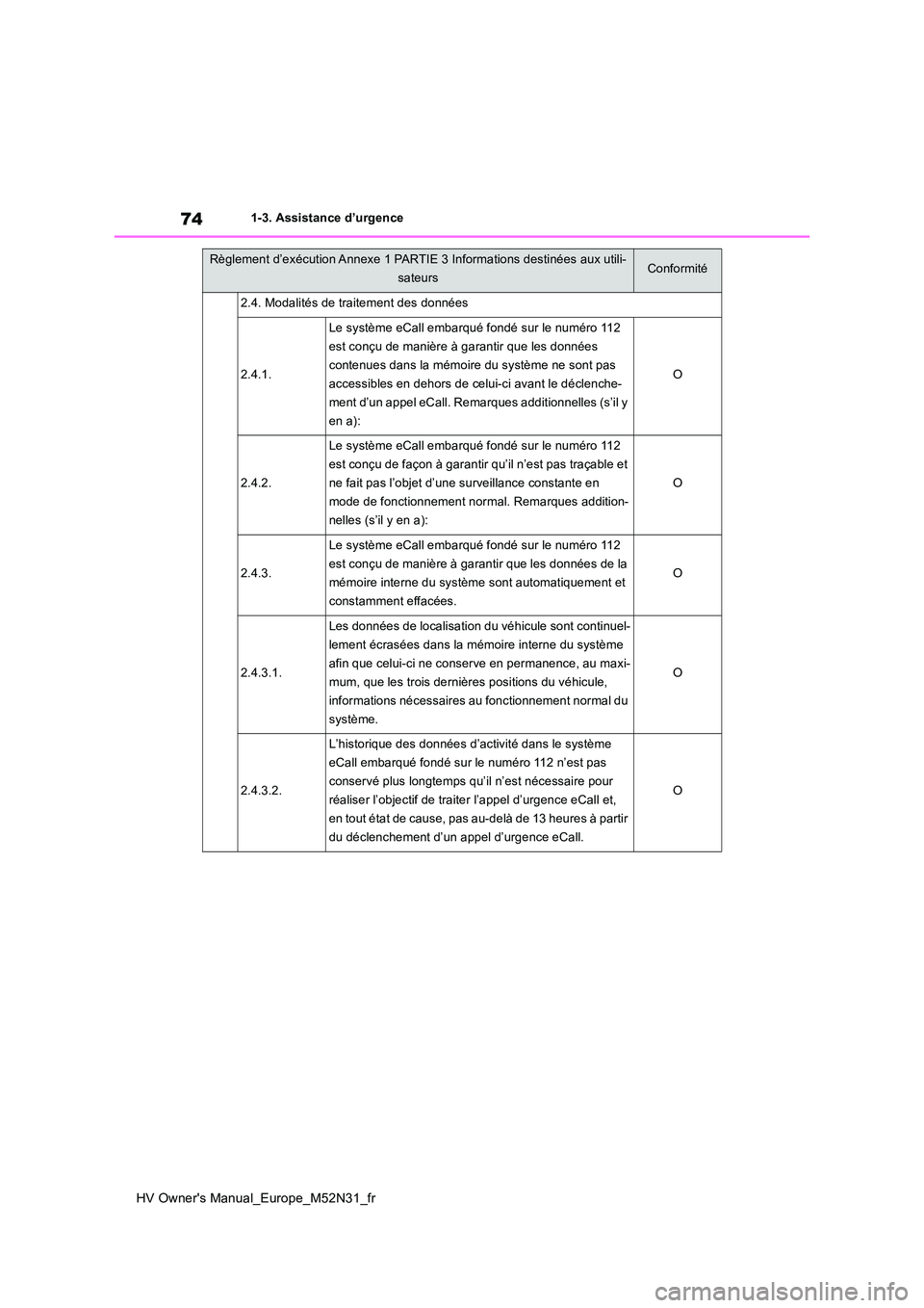 TOYOTA YARIS 2022  Notices Demploi (in French) 74
HV Owner's Manual_Europe_M52N31_fr
1-3. Assistance d’urgence
2.4. Modalités de traitement des données
2.4.1.
Le système eCall embarqué fondé sur le numéro 112  
est conçu de manière 