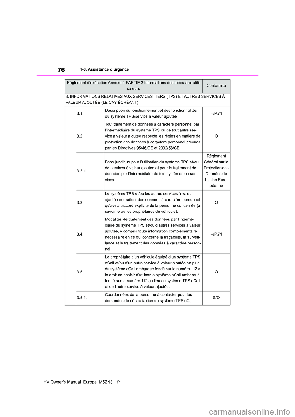 TOYOTA YARIS 2022  Notices Demploi (in French) 76
HV Owner's Manual_Europe_M52N31_fr
1-3. Assistance d’urgence
3. INFORMATIONS RELATIVES AUX SERVICES TIERS (TPS) ET AUTRES SERVICES À  
VALEUR AJOUTÉE (LE CAS ÉCHÉANT)
3.1.Description du f
