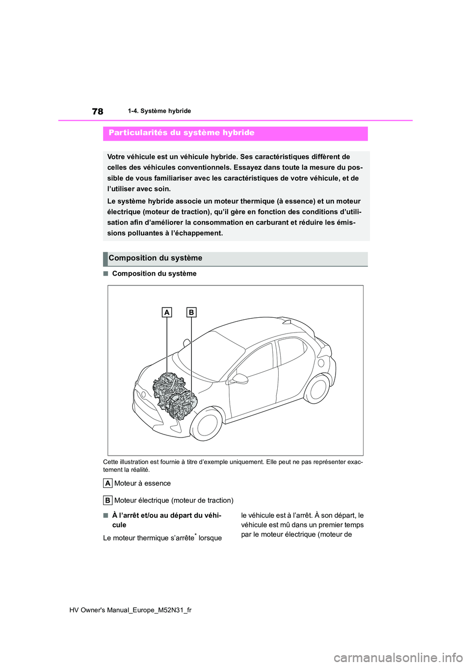TOYOTA YARIS 2022  Notices Demploi (in French) 78
HV Owner's Manual_Europe_M52N31_fr
1-4. Système hybride
1-4.Système hyb ride
■Composition du système
Cette illustration est fournie à titre d’exemple uniquement. Elle peut ne pas repré