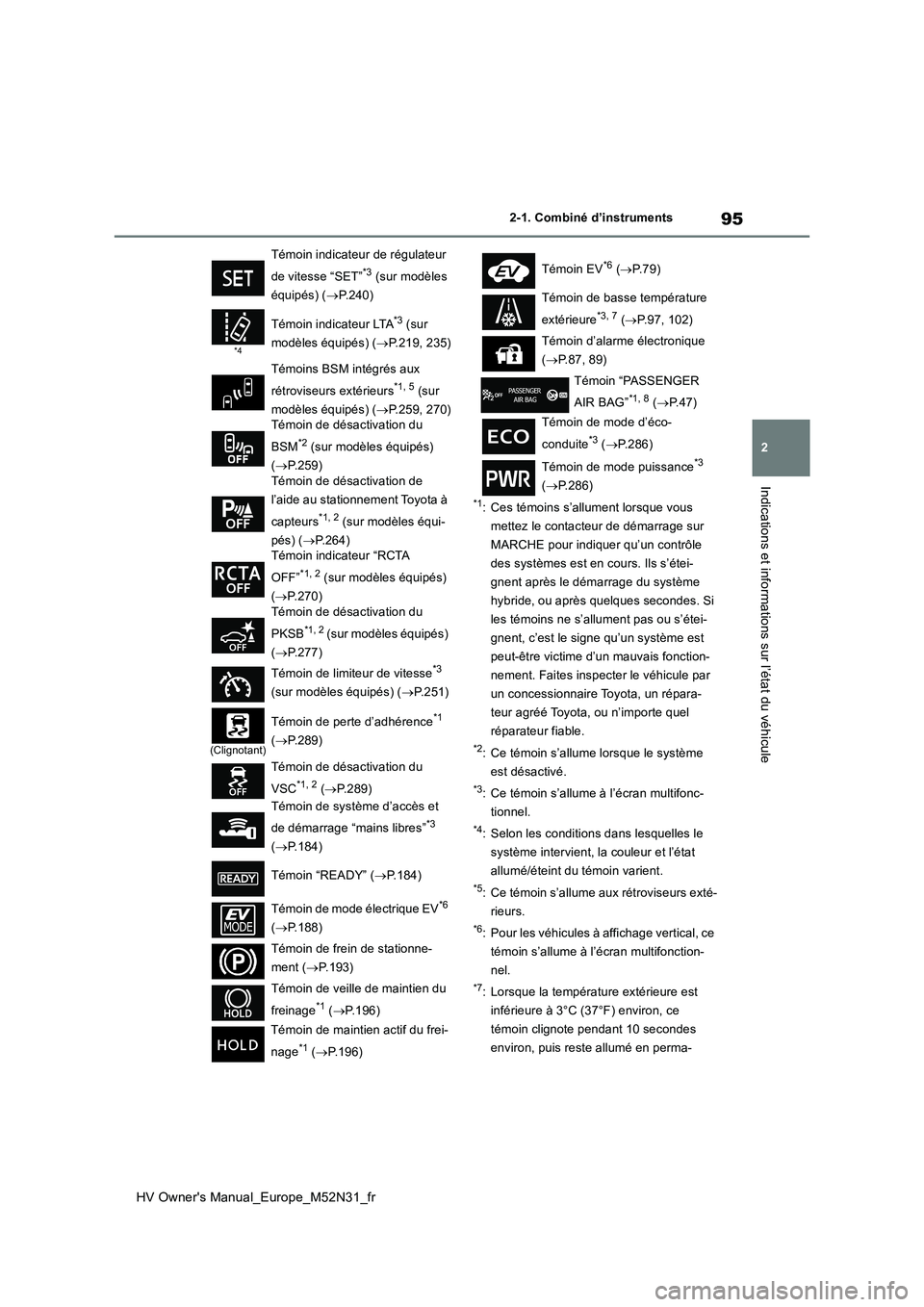 TOYOTA YARIS 2022  Notices Demploi (in French) 95
2
HV Owner's Manual_Europe_M52N31_fr
2-1. Combiné d’instruments
Indications et informations sur l’état du véhicule
*1: Ces témoins s’allument lorsque vous  
mettez le contacteur de d