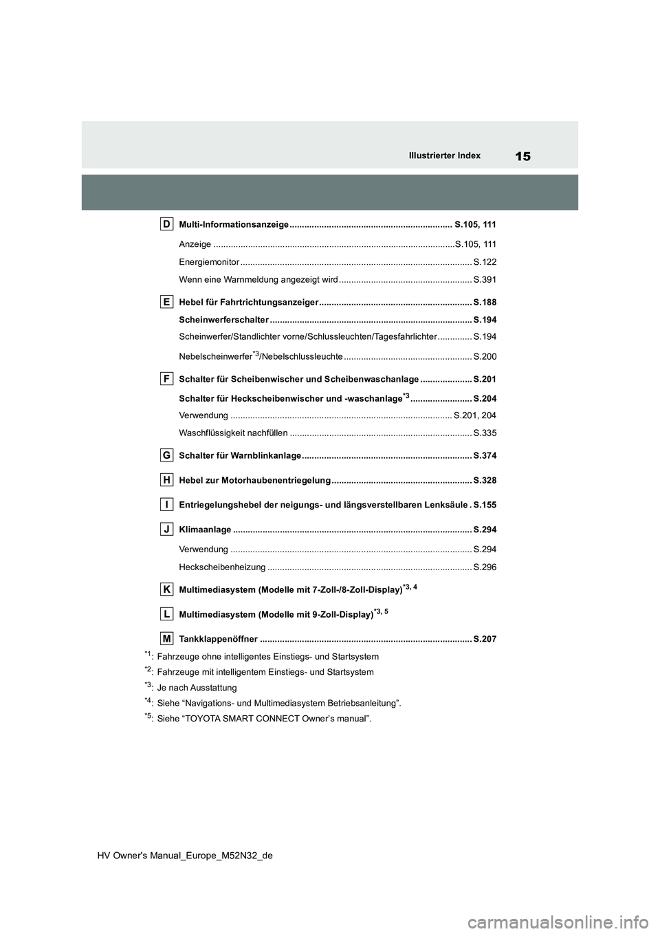 TOYOTA YARIS 2022  Betriebsanleitungen (in German) 15
HV Owner's Manual_Europe_M52N32_de
Illustrierter Index
Multi-Informationsanzeige .................................................................. S.105, 111 
Anzeige .........................