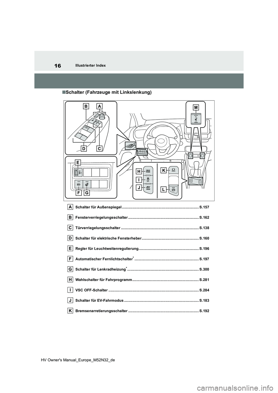 TOYOTA YARIS 2022  Betriebsanleitungen (in German) 16
HV Owner's Manual_Europe_M52N32_de
Illustrierter Index
■Schalter (Fahrzeuge mit Linkslenkung)
Schalter für Außenspiegel .....................................................................