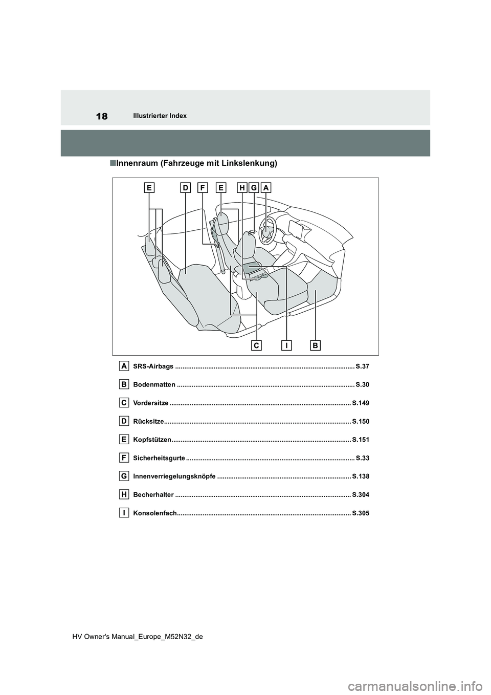 TOYOTA YARIS 2022  Betriebsanleitungen (in German) 18
HV Owner's Manual_Europe_M52N32_de
Illustrierter Index
■Innenraum (Fahrzeuge mit Linkslenkung)
SRS-Airbags ....................................................................................
