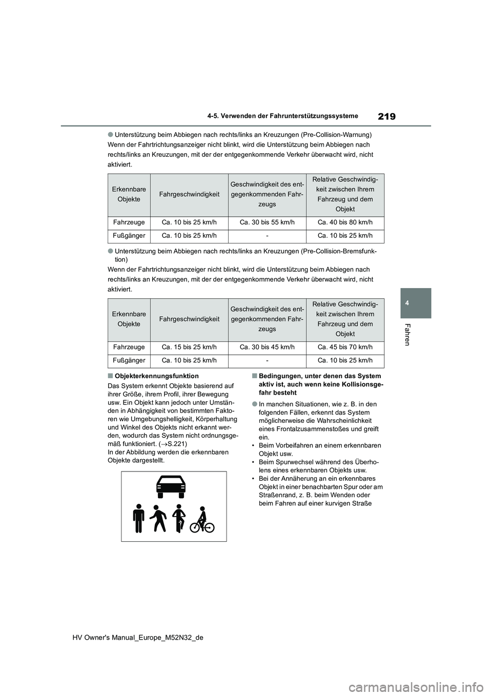TOYOTA YARIS 2022 Betriebsanleitungen (in German) 219
4
HV Owner's Manual_Europe_M52N32_de
4-5. Verwenden der Fahrunterstützungssysteme
Fahren
●Unterstützung beim Abbiegen nach rechts/links an Kreuzungen (Pre-Collision-Warnung)
Wenn der Fahr TOYOTA YARIS 2022 Betriebsanleitungen (in German) 219
4
HV Owner's Manual_Europe_M52N32_de
4-5. Verwenden der Fahrunterstützungssysteme
Fahren
●Unterstützung beim Abbiegen nach rechts/links an Kreuzungen (Pre-Collision-Warnung)
Wenn der Fahr