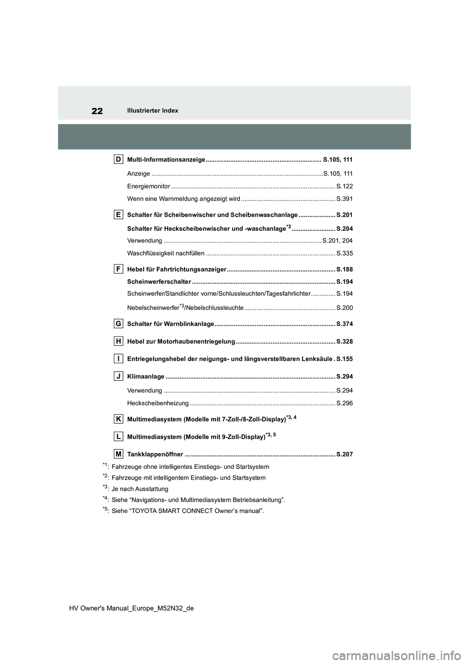 TOYOTA YARIS 2022  Betriebsanleitungen (in German) 22
HV Owner's Manual_Europe_M52N32_de
Illustrierter Index 
Multi-Informationsanzeige ...................................... ............................ S.105, 111 
Anzeige .......................