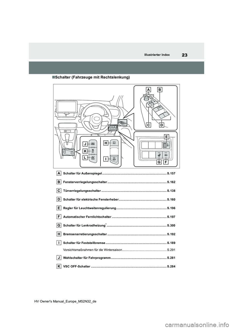 TOYOTA YARIS 2022  Betriebsanleitungen (in German) 23
HV Owner's Manual_Europe_M52N32_de
Illustrierter Index
■Schalter (Fahrzeuge mit Rechtslenkung)
Schalter für Außenspiegel ....................................................................