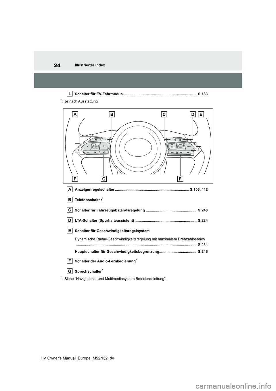 TOYOTA YARIS 2022  Betriebsanleitungen (in German) 24
HV Owner's Manual_Europe_M52N32_de
Illustrierter Index 
Schalter für EV-Fahrmodus ...................................... .................................. S.183
*: Je nach Ausstattung 
Anzeig