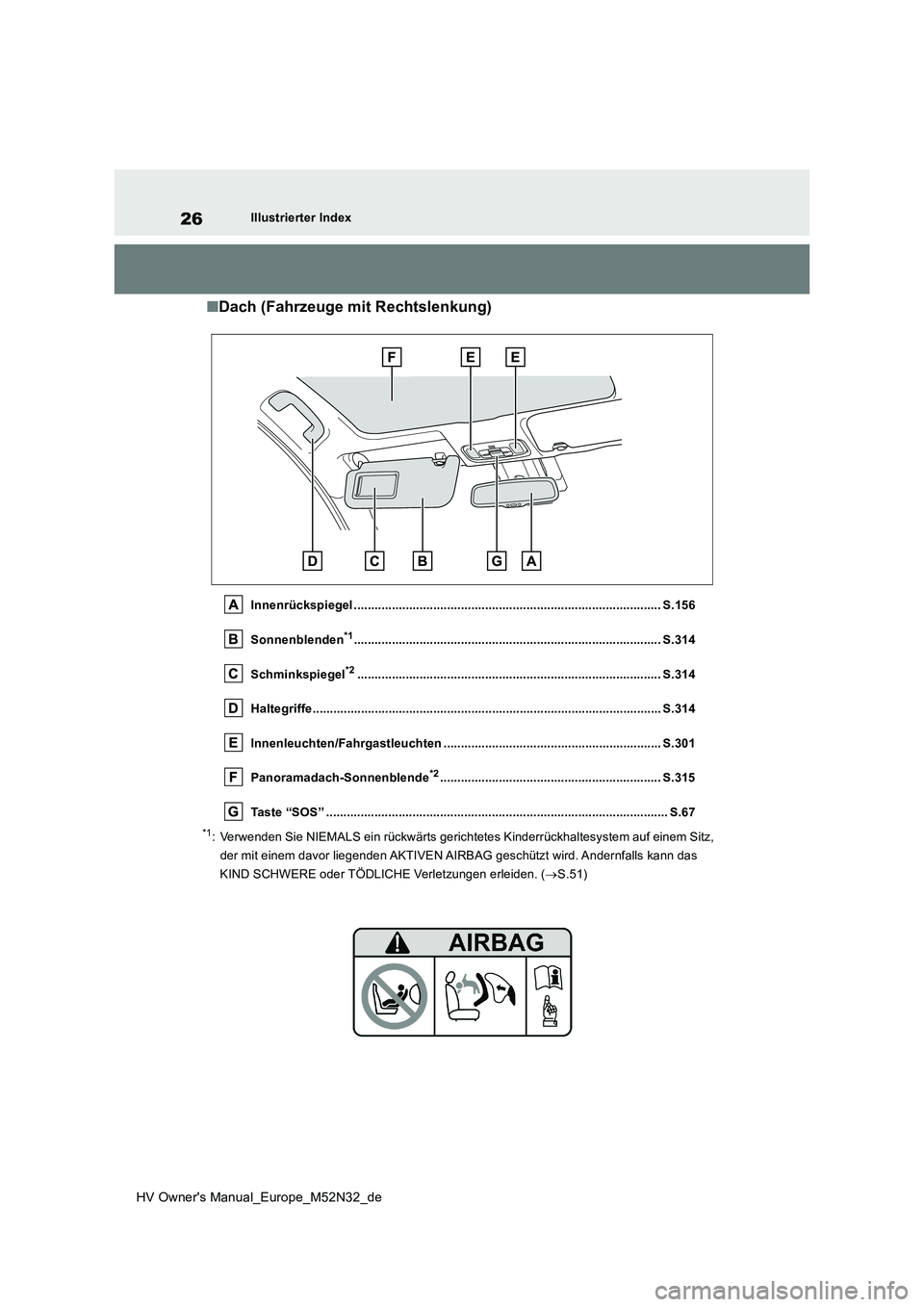 TOYOTA YARIS 2022  Betriebsanleitungen (in German) 26
HV Owner's Manual_Europe_M52N32_de
Illustrierter Index
■Dach (Fahrzeuge mit Rechtslenkung)
Innenrückspiegel ..................................................................................