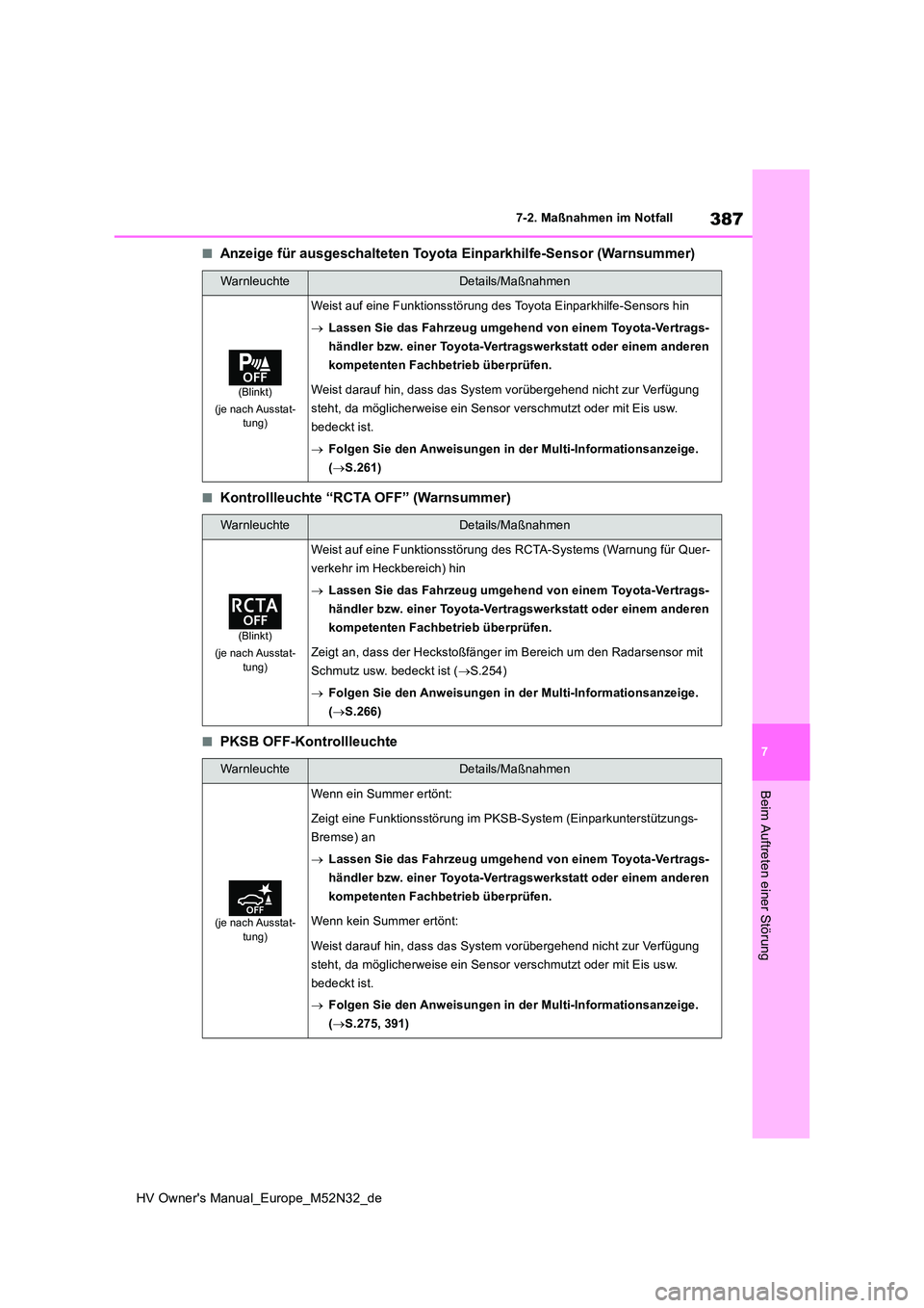 TOYOTA YARIS 2022 Betriebsanleitungen (in German) 387
7
HV Owner's Manual_Europe_M52N32_de
7-2. Maßnahmen im Notfall
Beim Auftreten einer Störung
■Anzeige für ausgeschalteten Toyota Einparkhilfe-Sensor (Warnsummer)
■Kontrollleuchte “RCTA TOYOTA YARIS 2022 Betriebsanleitungen (in German) 387
7
HV Owner's Manual_Europe_M52N32_de
7-2. Maßnahmen im Notfall
Beim Auftreten einer Störung
■Anzeige für ausgeschalteten Toyota Einparkhilfe-Sensor (Warnsummer)
■Kontrollleuchte “RCTA