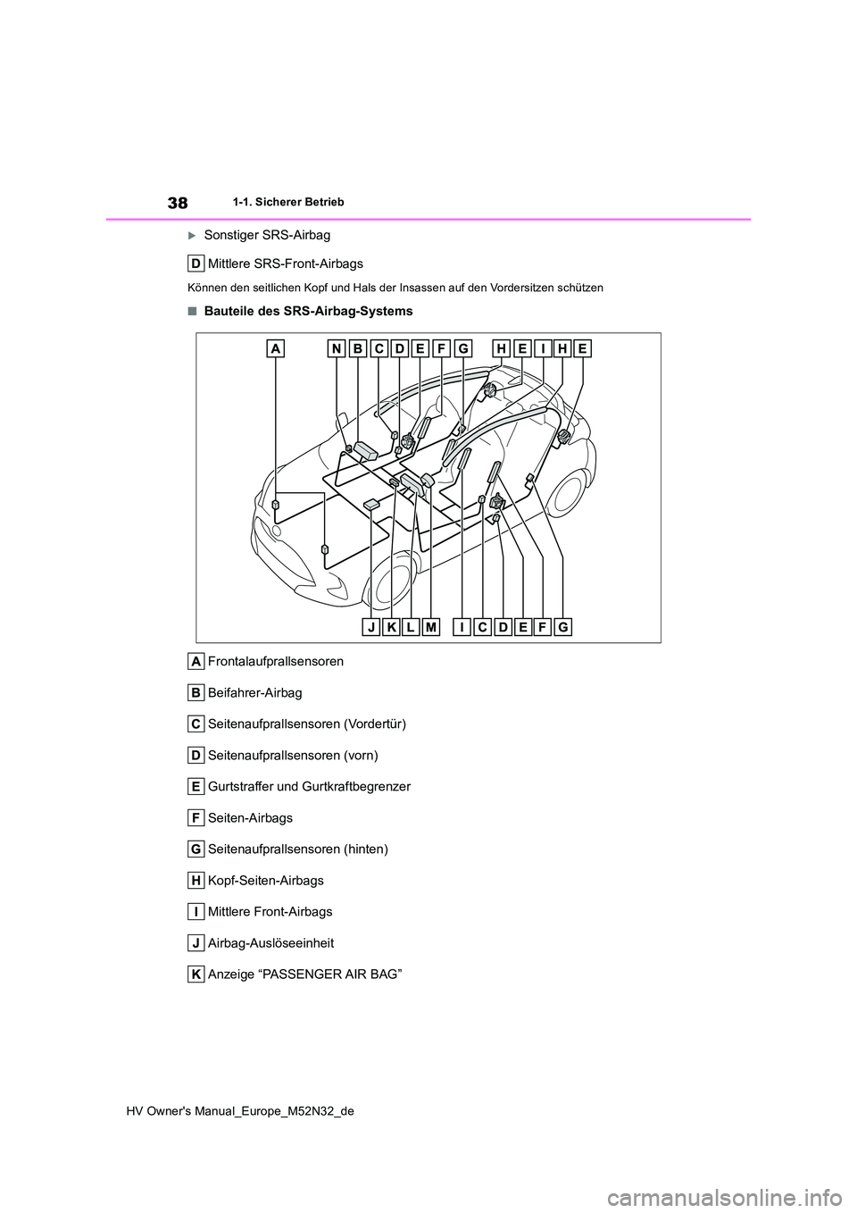 TOYOTA YARIS 2022 Betriebsanleitungen (in German) 38
HV Owner's Manual_Europe_M52N32_de
1-1. Sicherer Betrieb
Sonstiger SRS-Airbag
Mittlere SRS-Front-Airbags
Können den seitlichen Kopf und Hals der Insassen auf den Vorder sitzen schützen
TOYOTA YARIS 2022 Betriebsanleitungen (in German) 38
HV Owner's Manual_Europe_M52N32_de
1-1. Sicherer Betrieb
Sonstiger SRS-Airbag
Mittlere SRS-Front-Airbags
Können den seitlichen Kopf und Hals der Insassen auf den Vorder sitzen schützen