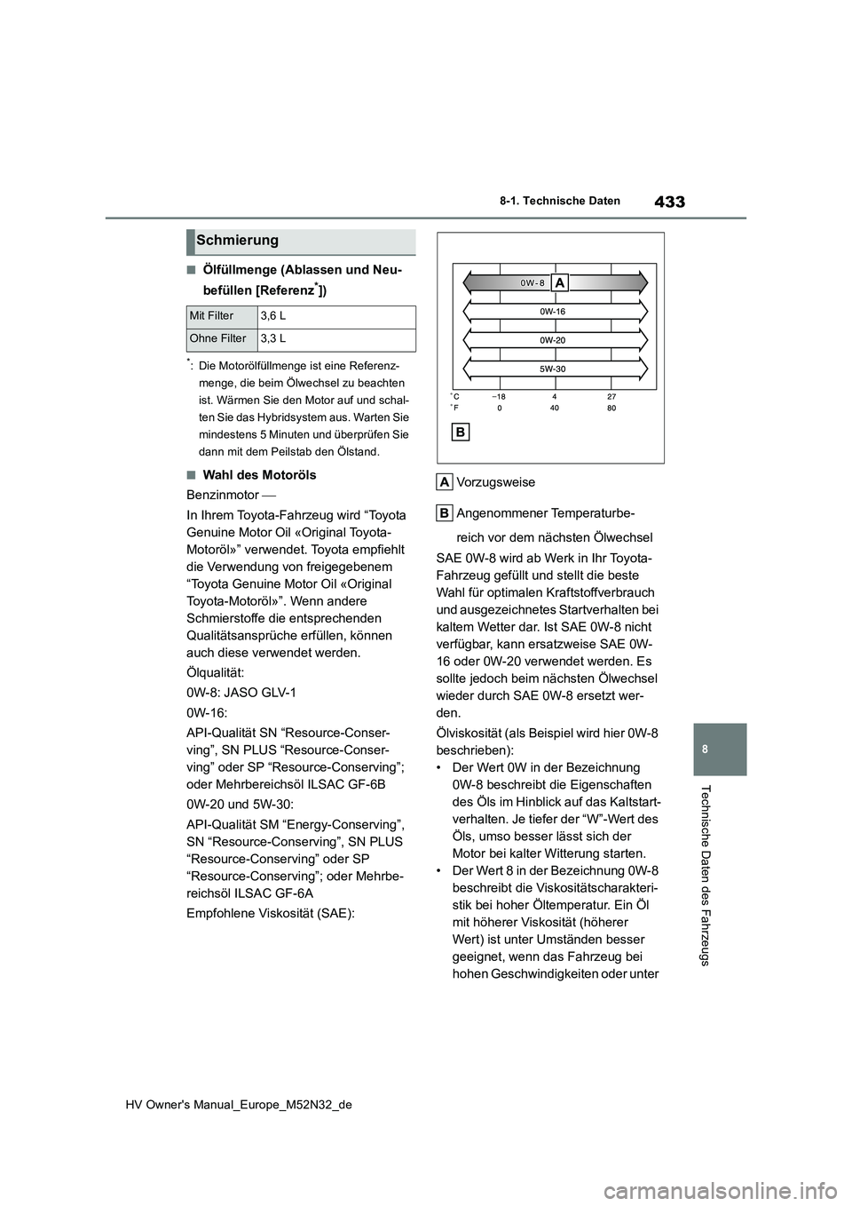 TOYOTA YARIS 2022  Betriebsanleitungen (in German) 433
8
HV Owner's Manual_Europe_M52N32_de
8-1. Technische Daten
Technische Daten des Fahrzeugs
■Ölfüllmenge (Ablassen und Neu- 
befüllen [Referenz*])
*: Die Motorölfüllmenge ist eine Referen