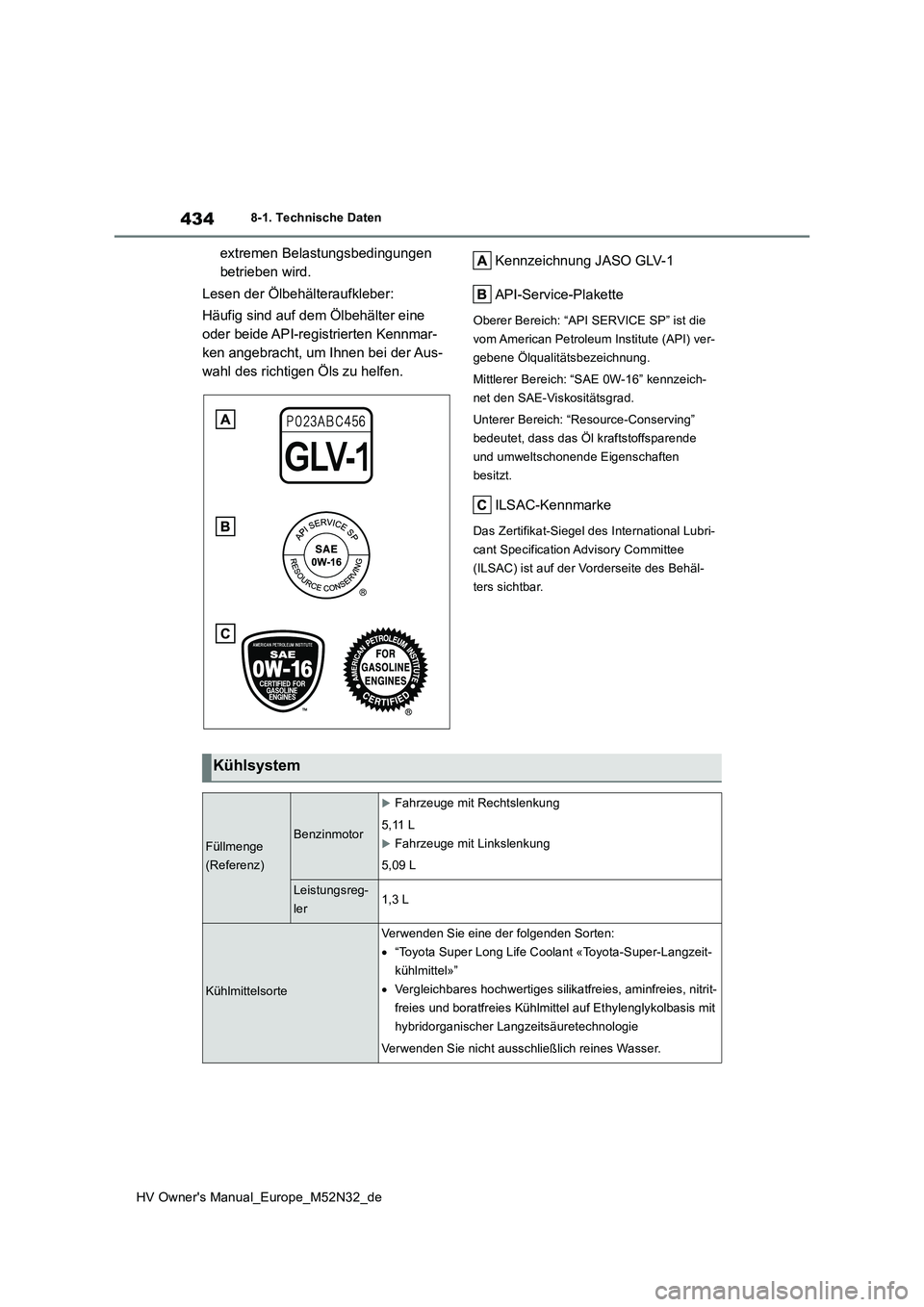TOYOTA YARIS 2022 Betriebsanleitungen (in German) 434
HV Owner's Manual_Europe_M52N32_de
8-1. Technische Daten
extremen Belastungsbedingungen
betrieben wird.
Lesen der Ölbehälteraufkleber:
Häufig sind auf dem Ölbehälter eine
oder beide TOYOTA YARIS 2022 Betriebsanleitungen (in German) 434
HV Owner's Manual_Europe_M52N32_de
8-1. Technische Daten
extremen Belastungsbedingungen
betrieben wird.
Lesen der Ölbehälteraufkleber:
Häufig sind auf dem Ölbehälter eine
oder beide