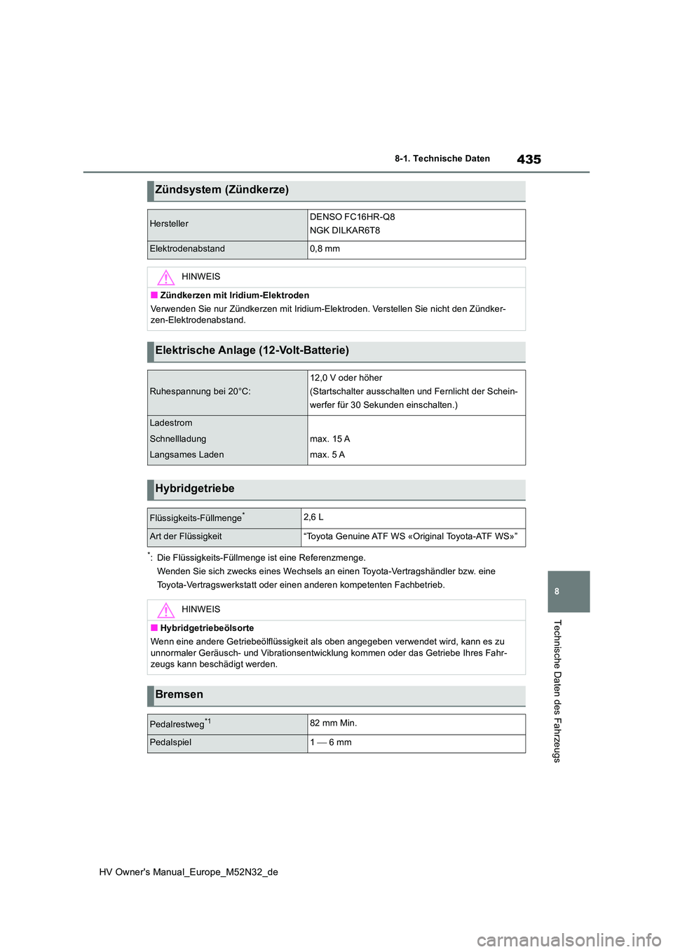 TOYOTA YARIS 2022 Betriebsanleitungen (in German) 435
8
HV Owner's Manual_Europe_M52N32_de
8-1. Technische Daten
Technische Daten des Fahrzeugs
*: Die Flüssigkeits-Füllmenge ist eine Referenzmenge.
Wenden Sie sich zwecks eines Wechsels an eine TOYOTA YARIS 2022 Betriebsanleitungen (in German) 435
8
HV Owner's Manual_Europe_M52N32_de
8-1. Technische Daten
Technische Daten des Fahrzeugs
*: Die Flüssigkeits-Füllmenge ist eine Referenzmenge.
Wenden Sie sich zwecks eines Wechsels an eine