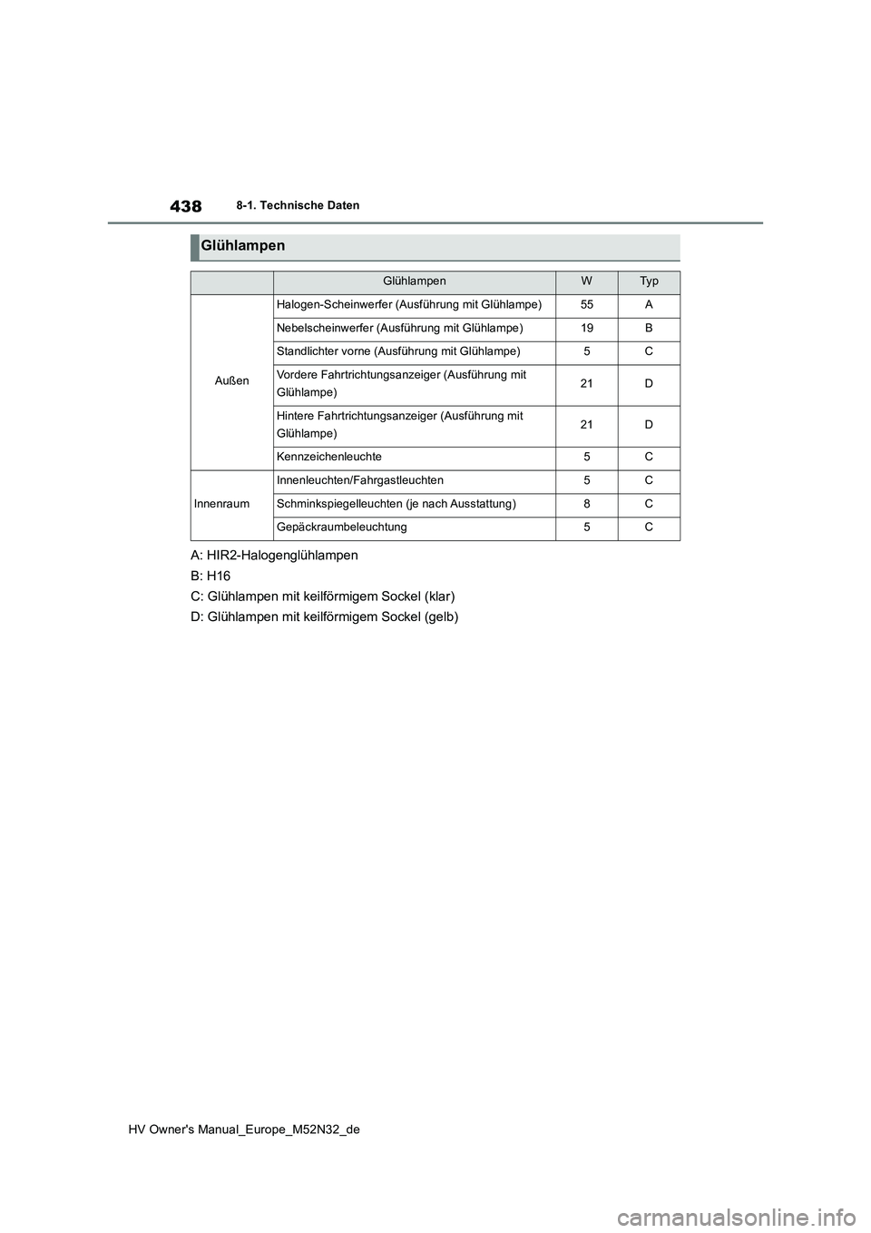 TOYOTA YARIS 2022 Betriebsanleitungen (in German) 438
HV Owner's Manual_Europe_M52N32_de
8-1. Technische Daten
A: HIR2-Halogenglühlampen
B: H16
C: Glühlampen mit keilförmigem Sockel (klar)
D: Glühlampen mit keilförmigem Sockel (gelb)
Glüh TOYOTA YARIS 2022 Betriebsanleitungen (in German) 438
HV Owner's Manual_Europe_M52N32_de
8-1. Technische Daten
A: HIR2-Halogenglühlampen
B: H16
C: Glühlampen mit keilförmigem Sockel (klar)
D: Glühlampen mit keilförmigem Sockel (gelb)
Glüh