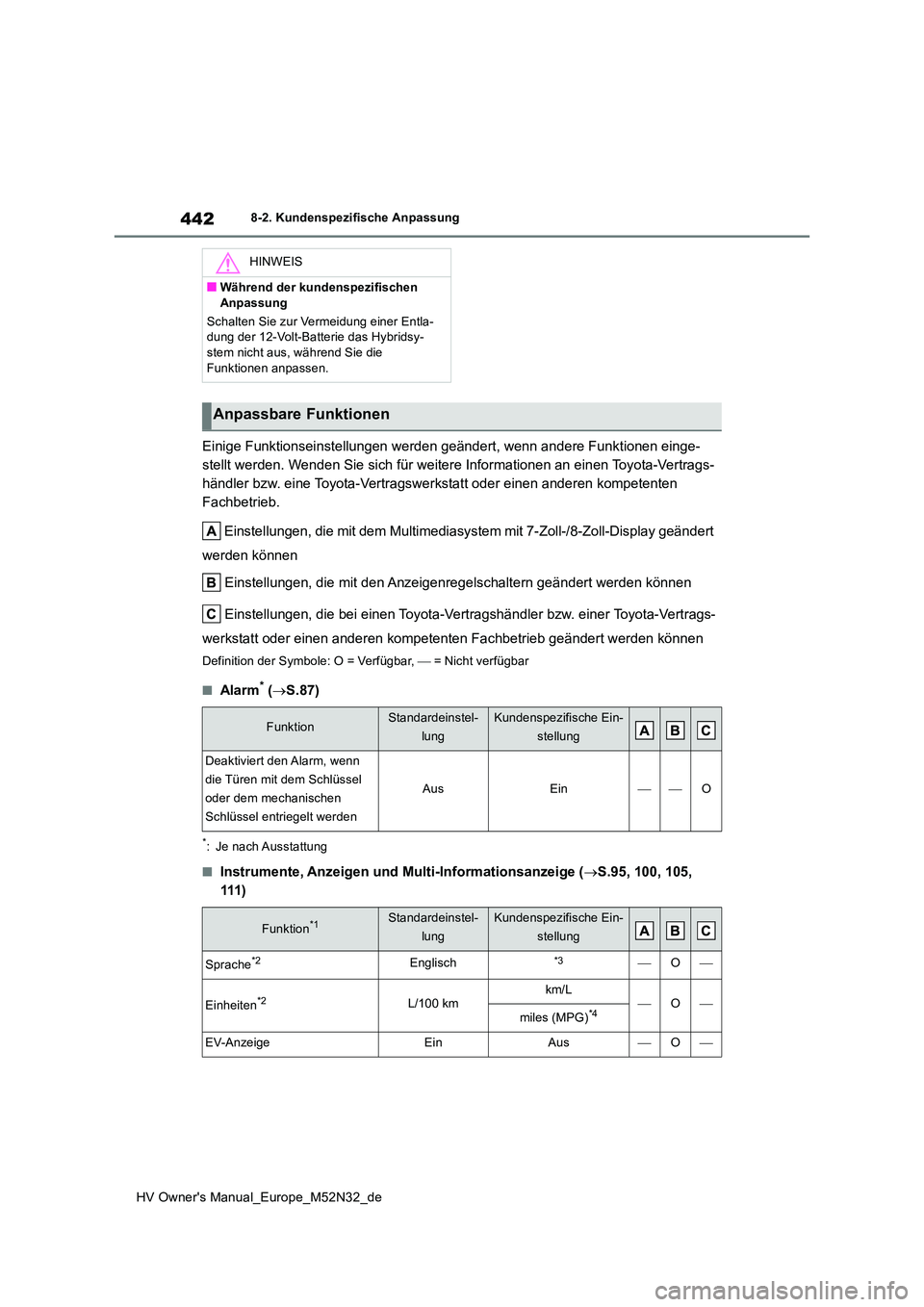 TOYOTA YARIS 2022 Betriebsanleitungen (in German) 442
HV Owner's Manual_Europe_M52N32_de
8-2. Kundenspezifische Anpassung
Einige Funktionseinstellungen werden geändert, wenn andere Funktionen einge-
stellt werden. Wenden Sie sich für weitere I TOYOTA YARIS 2022 Betriebsanleitungen (in German) 442
HV Owner's Manual_Europe_M52N32_de
8-2. Kundenspezifische Anpassung
Einige Funktionseinstellungen werden geändert, wenn andere Funktionen einge-
stellt werden. Wenden Sie sich für weitere I