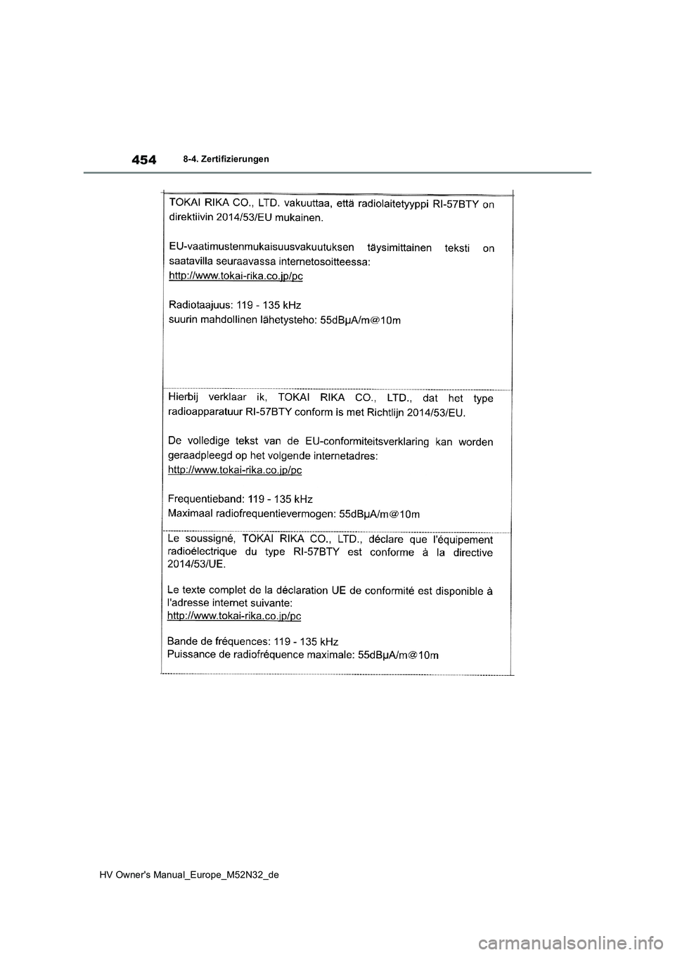 TOYOTA YARIS 2022  Betriebsanleitungen (in German) 454
HV Owner's Manual_Europe_M52N32_de
8-4. Zertifizierungen 