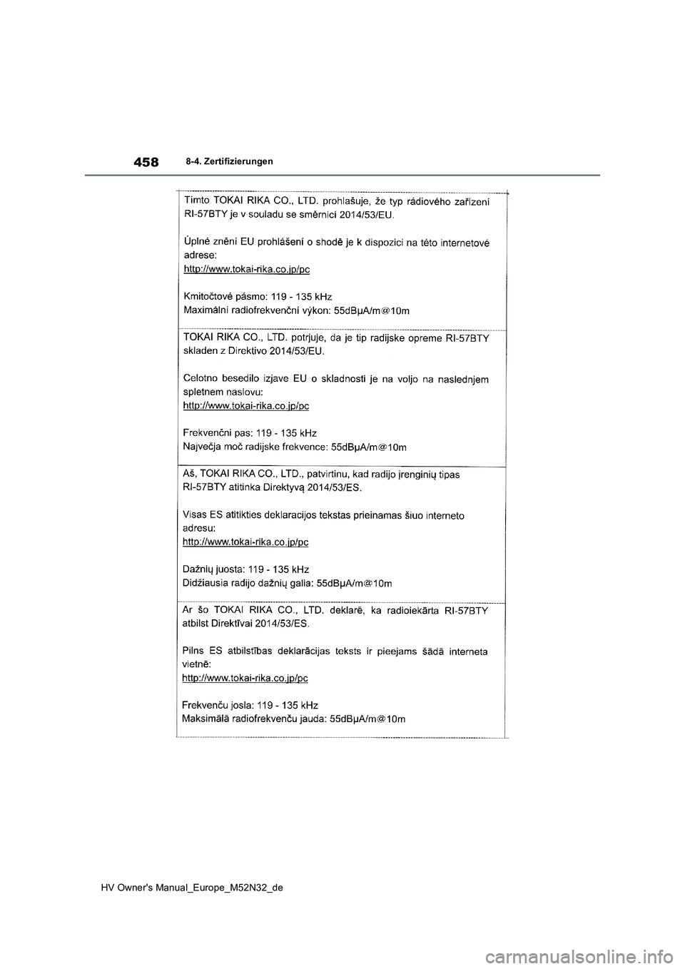 TOYOTA YARIS 2022  Betriebsanleitungen (in German) 458
HV Owner's Manual_Europe_M52N32_de
8-4. Zertifizierungen 