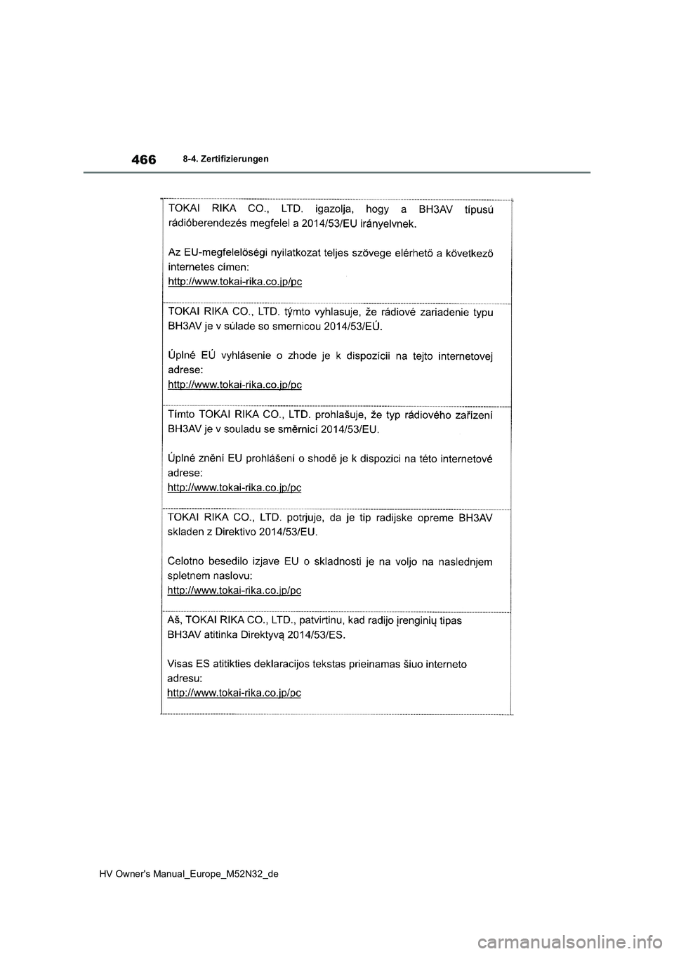 TOYOTA YARIS 2022 Betriebsanleitungen (in German) 466
HV Owner's Manual_Europe_M52N32_de
8-4. Zertifizierungen TOYOTA YARIS 2022 Betriebsanleitungen (in German) 466
HV Owner's Manual_Europe_M52N32_de
8-4. Zertifizierungen