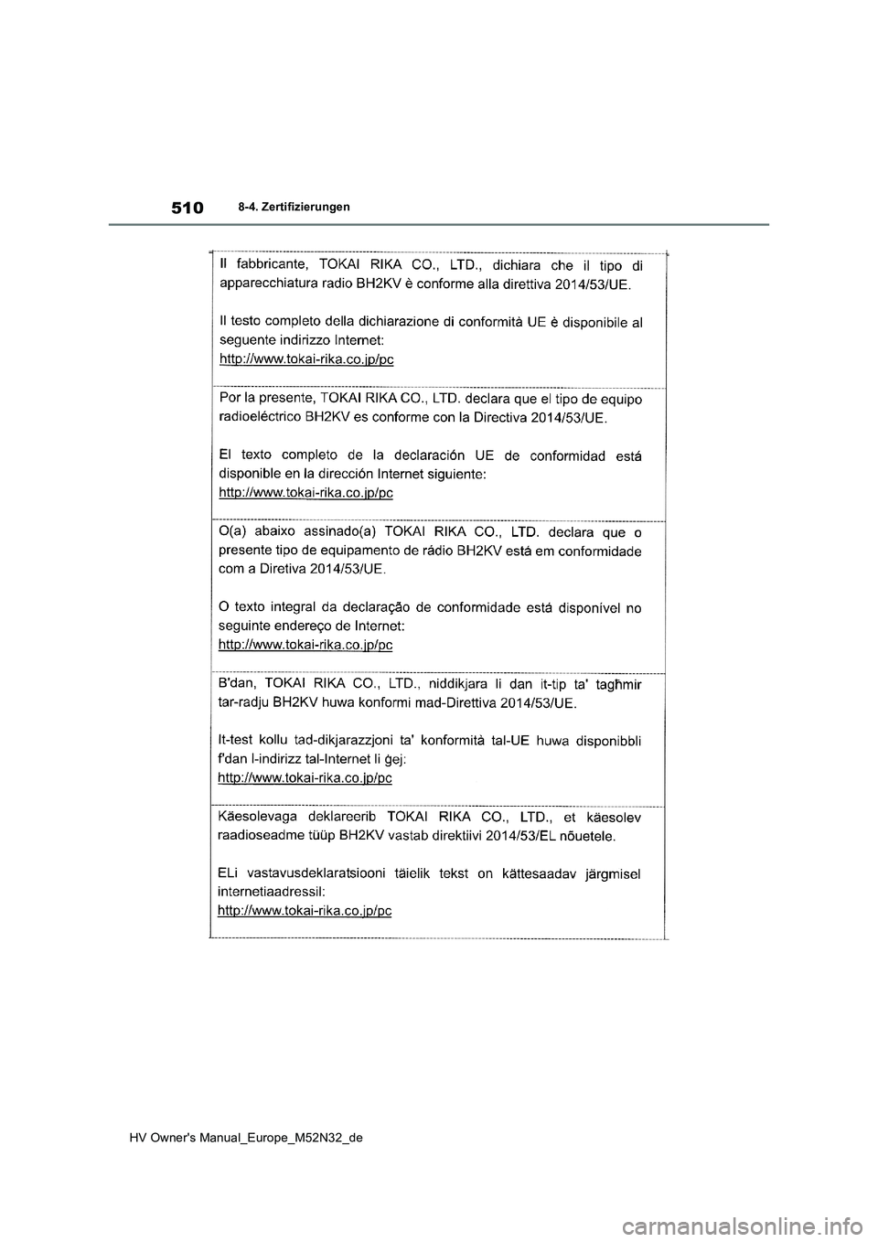 TOYOTA YARIS 2022 Betriebsanleitungen (in German) 510
HV Owner's Manual_Europe_M52N32_de
8-4. Zertifizierungen TOYOTA YARIS 2022 Betriebsanleitungen (in German) 510
HV Owner's Manual_Europe_M52N32_de
8-4. Zertifizierungen