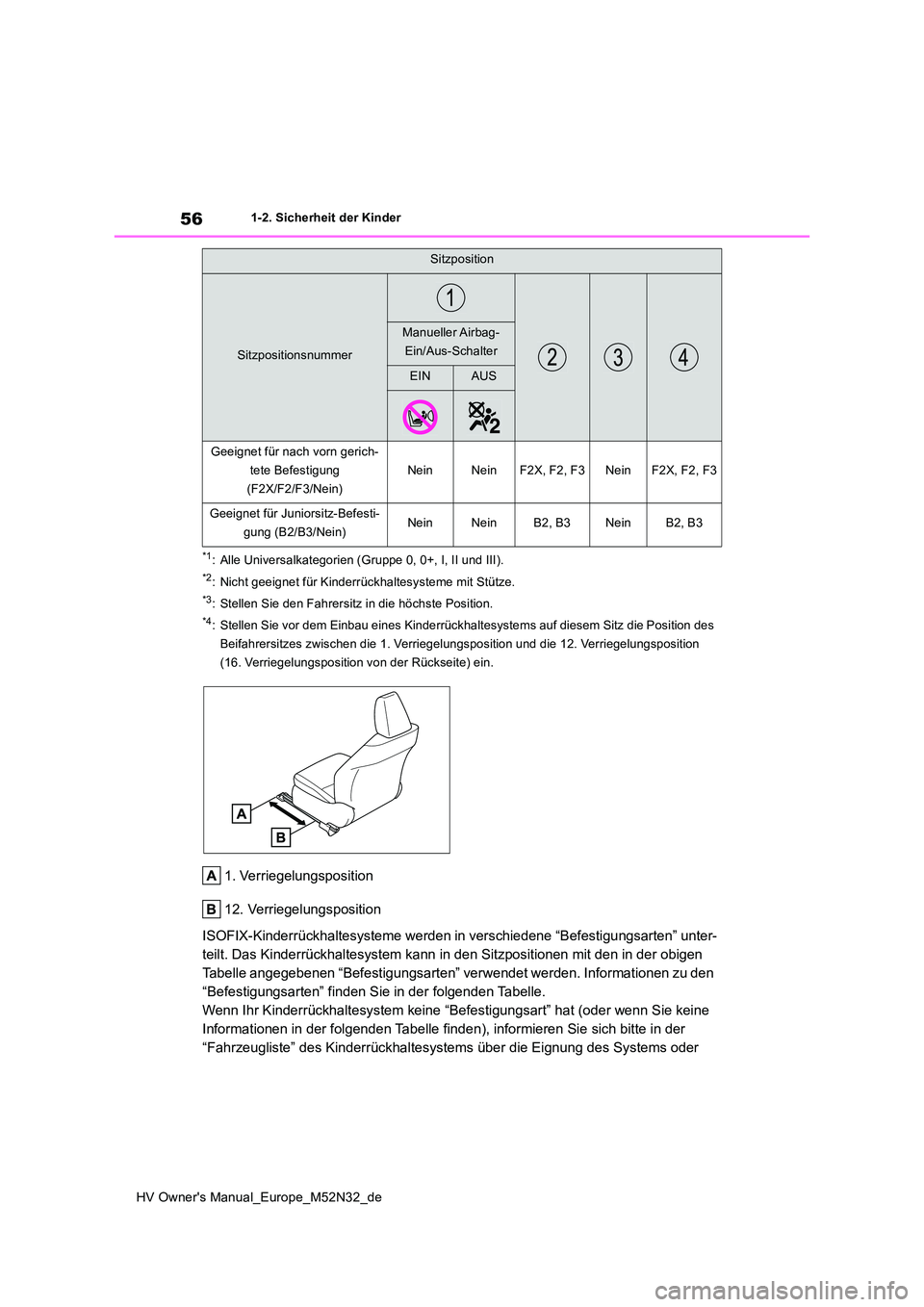 TOYOTA YARIS 2022  Betriebsanleitungen (in German) 56
HV Owner's Manual_Europe_M52N32_de
1-2. Sicherheit der Kinder
*1: Alle Universalkategorien (Gruppe 0, 0+, I, II und III).
*2: Nicht geeignet für Kinderrückhaltesysteme mit Stütze.
*3: Stelle