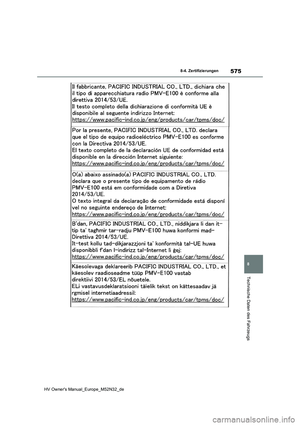 TOYOTA YARIS 2022  Betriebsanleitungen (in German) 575
8
HV Owner's Manual_Europe_M52N32_de
8-4. Zertifizierungen
Technische Daten des Fahrzeugs 