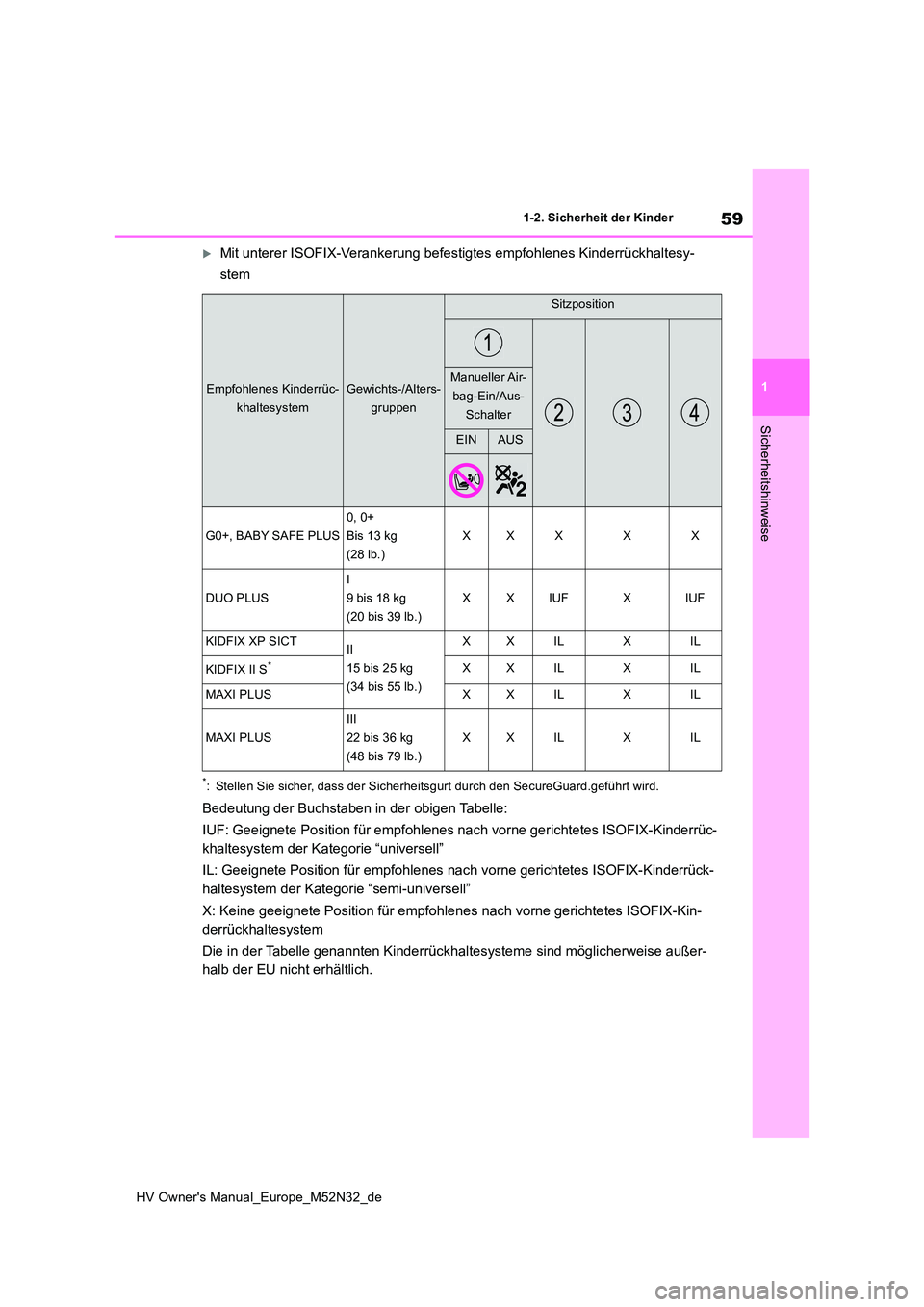 TOYOTA YARIS 2022  Betriebsanleitungen (in German) 59
1
HV Owner's Manual_Europe_M52N32_de
1-2. Sicherheit der Kinder
Sicherheitshinweise
Mit unterer ISOFIX-Verankerung befestigtes empfohlenes Kinderrückhaltesy- 
stem
*: Stellen Sie sicher, da