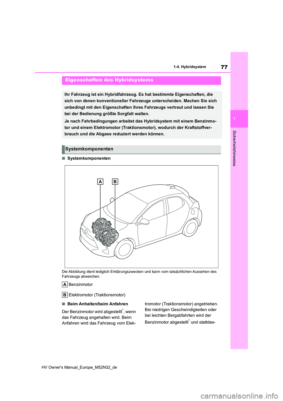 TOYOTA YARIS 2022  Betriebsanleitungen (in German) 77
1
HV Owner's Manual_Europe_M52N32_de
1-4. Hybridsystem
Sicherheitshinweise
1-4.Hybrid system
■Systemkomponenten
Die Abbildung dient lediglich Erklärungszwecken und kann vom tatsächlichen Au TOYOTA YARIS 2022  Betriebsanleitungen (in German) 77
1
HV Owner's Manual_Europe_M52N32_de
1-4. Hybridsystem
Sicherheitshinweise
1-4.Hybrid system
■Systemkomponenten
Die Abbildung dient lediglich Erklärungszwecken und kann vom tatsächlichen Au