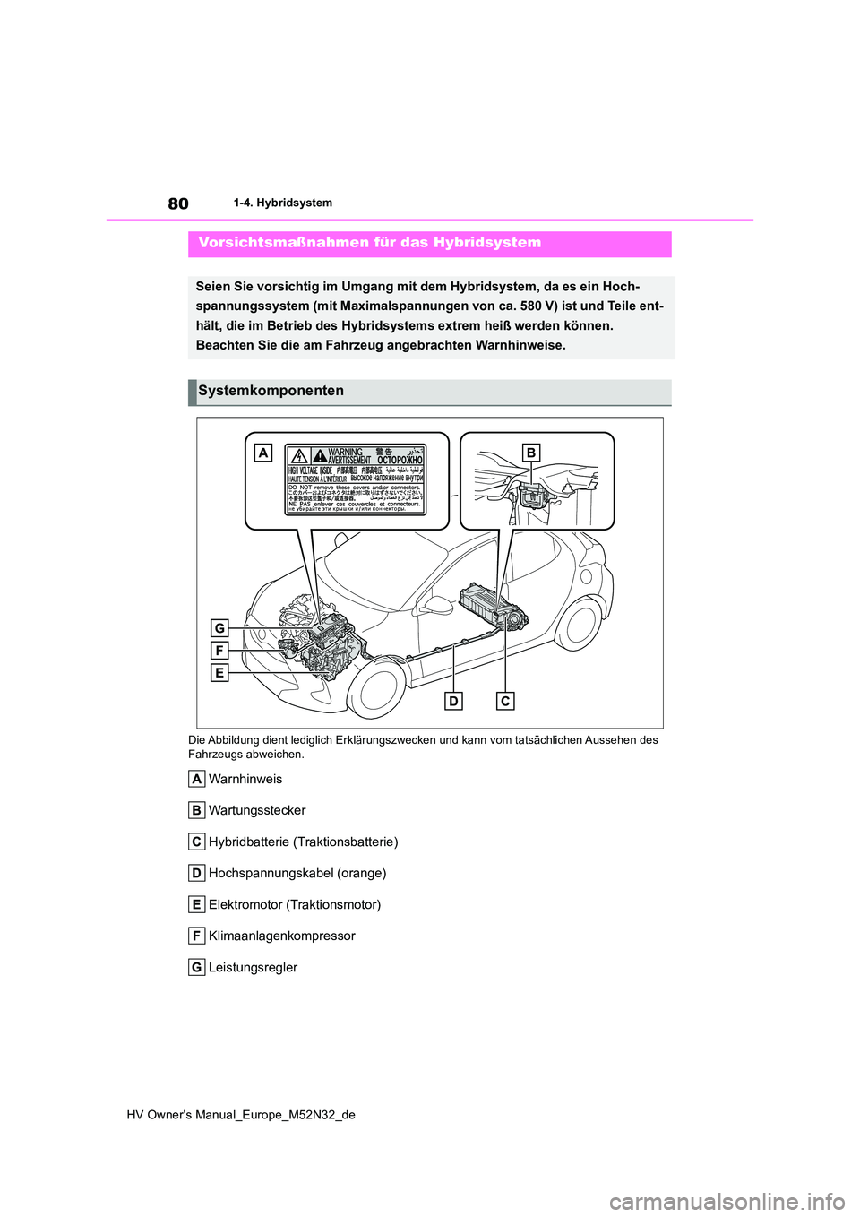 TOYOTA YARIS 2022 Betriebsanleitungen (in German) 80
HV Owner's Manual_Europe_M52N32_de
1-4. Hybridsystem
Die Abbildung dient lediglich Erklärungszwecken und kann vom ta tsächlichen Aussehen des Fahrzeugs abweichen.
Warnhinweis
Wartungssteck TOYOTA YARIS 2022 Betriebsanleitungen (in German) 80
HV Owner's Manual_Europe_M52N32_de
1-4. Hybridsystem
Die Abbildung dient lediglich Erklärungszwecken und kann vom ta tsächlichen Aussehen des Fahrzeugs abweichen.
Warnhinweis
Wartungssteck